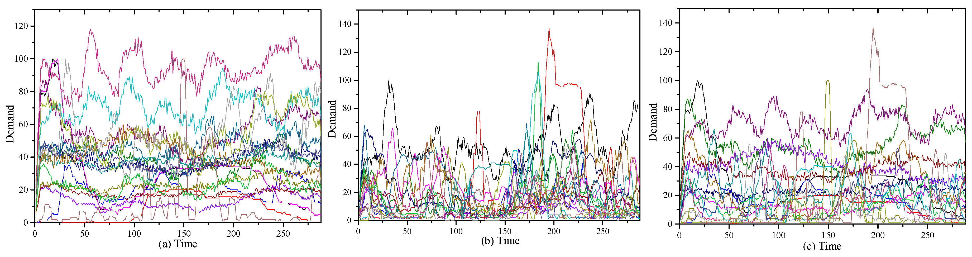 Energies 10 00609 g002