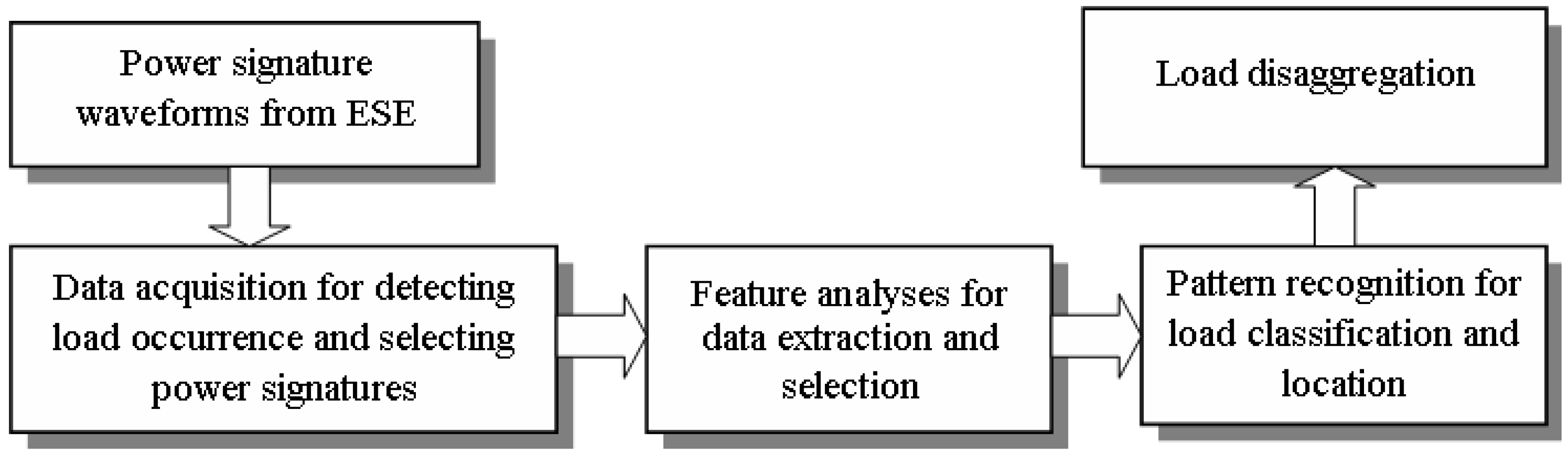 Energies 10 00611 g001