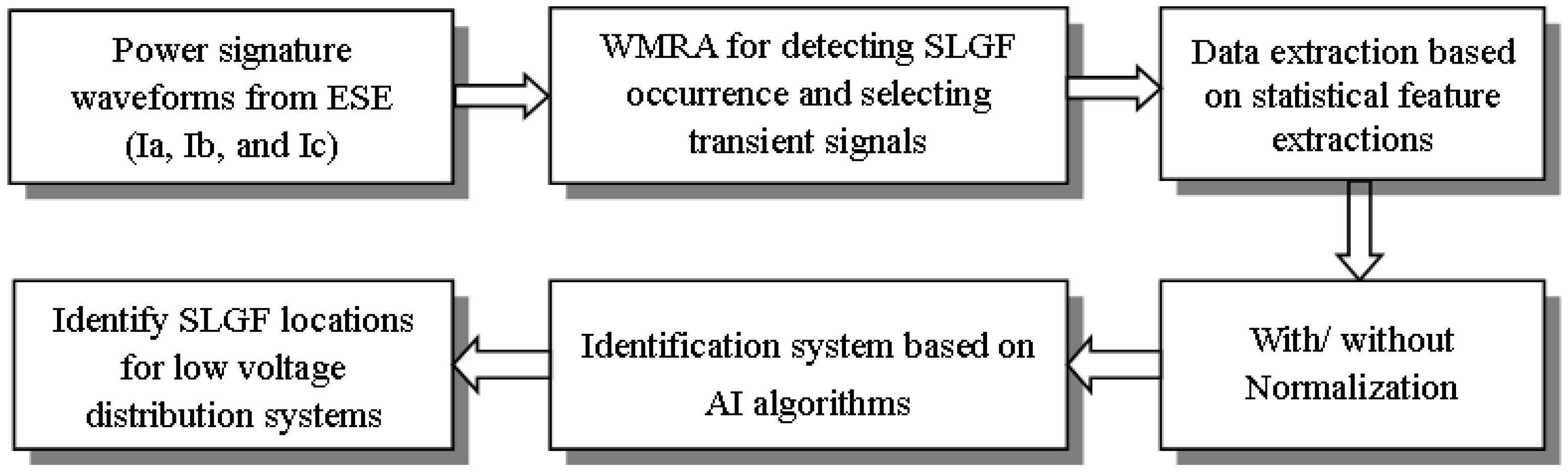 Energies 10 00611 g002