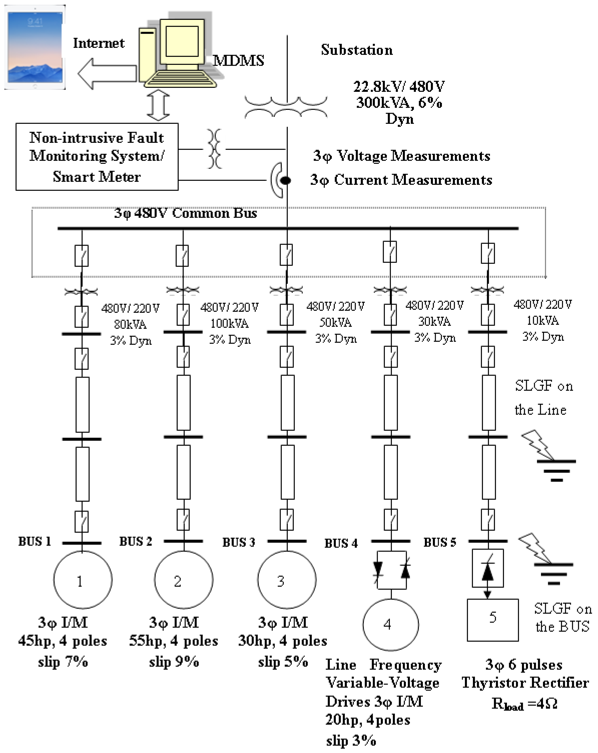 Energies 10 00611 g003