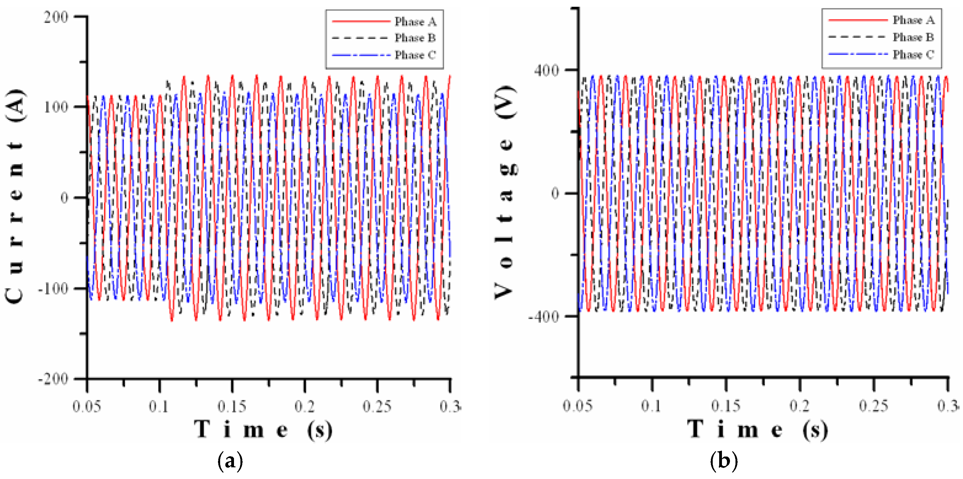 Energies 10 00611 g004