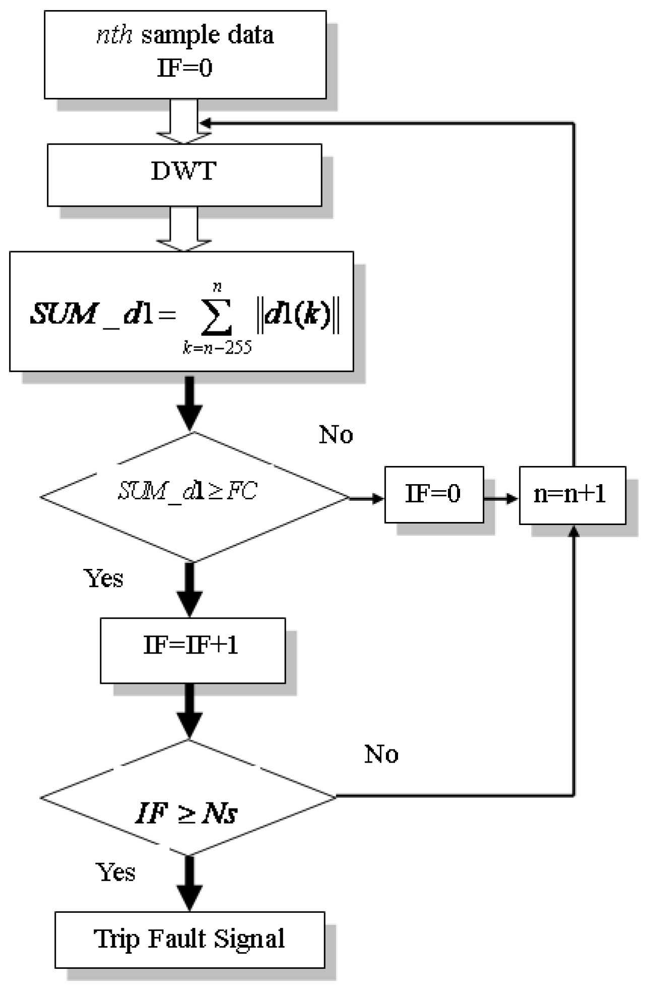 Energies 10 00611 g005