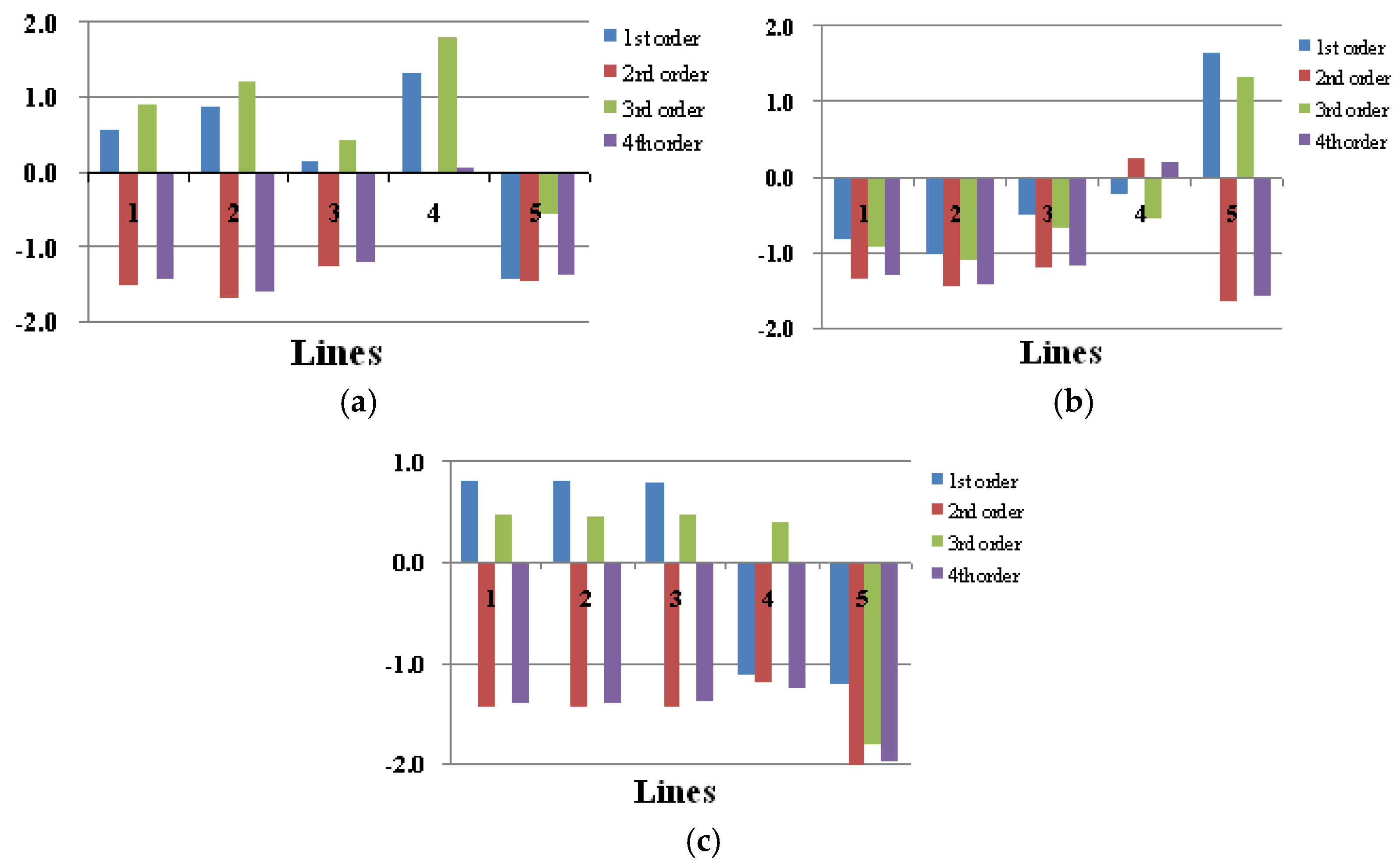 Energies 10 00611 g007