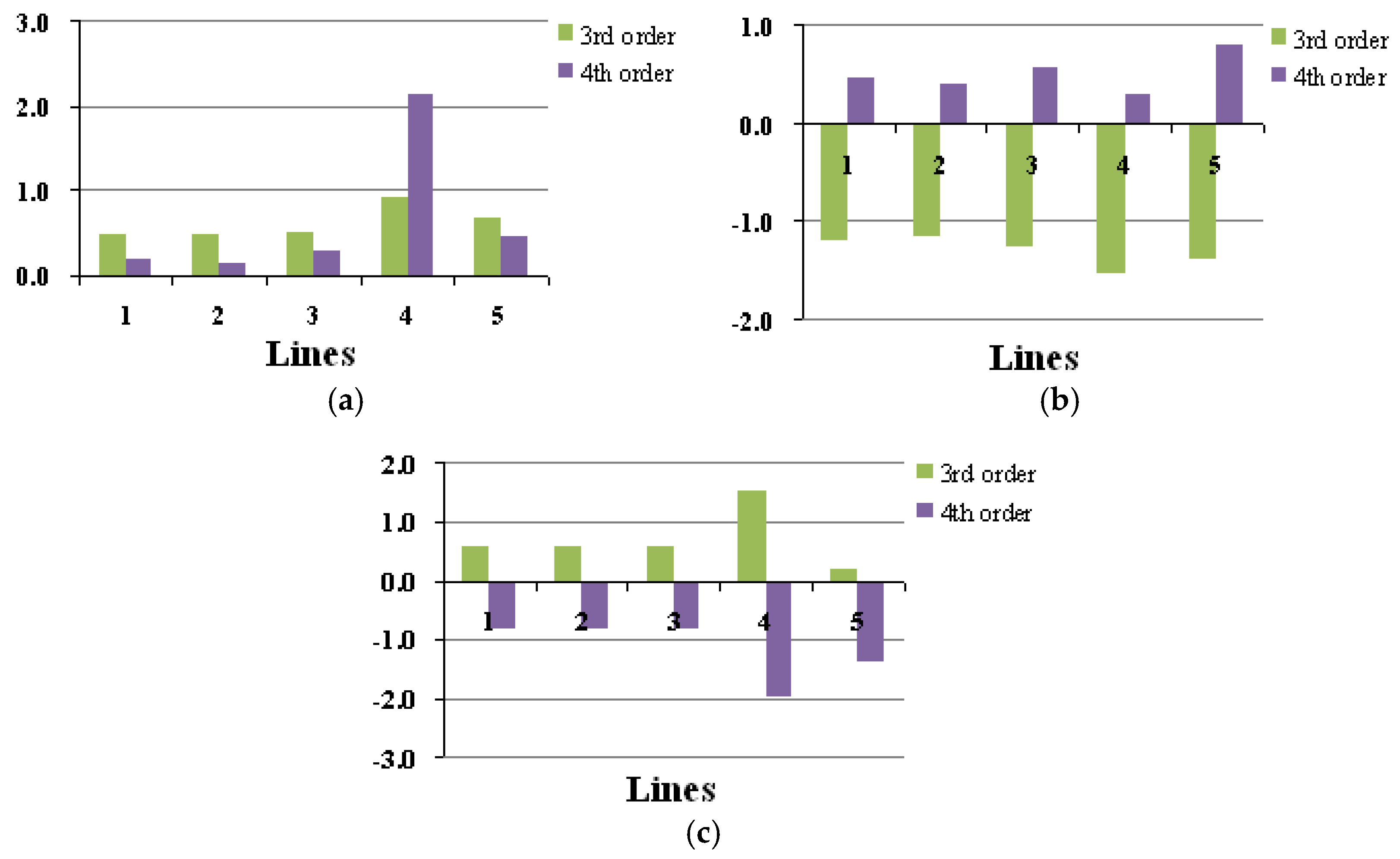 Energies 10 00611 g008