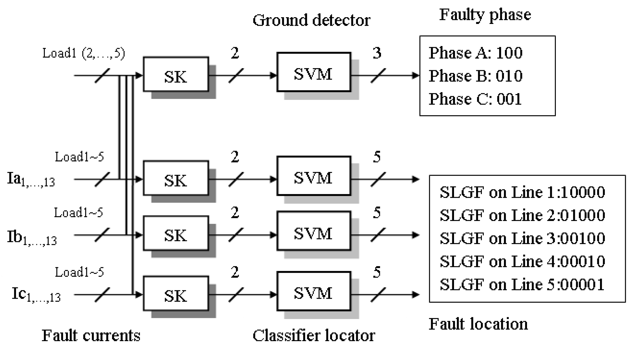 Energies 10 00611 g009