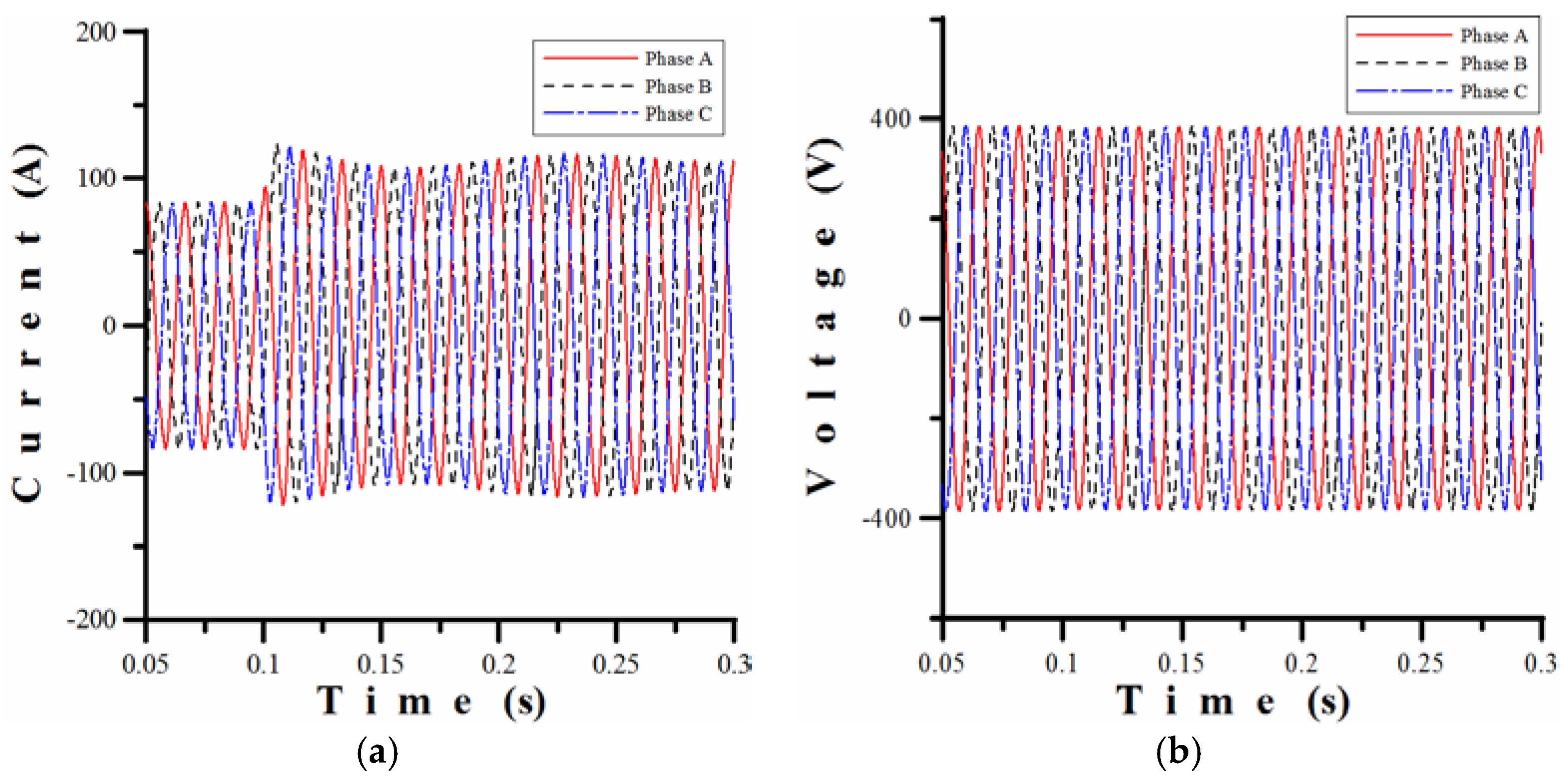 Energies 10 00611 g010