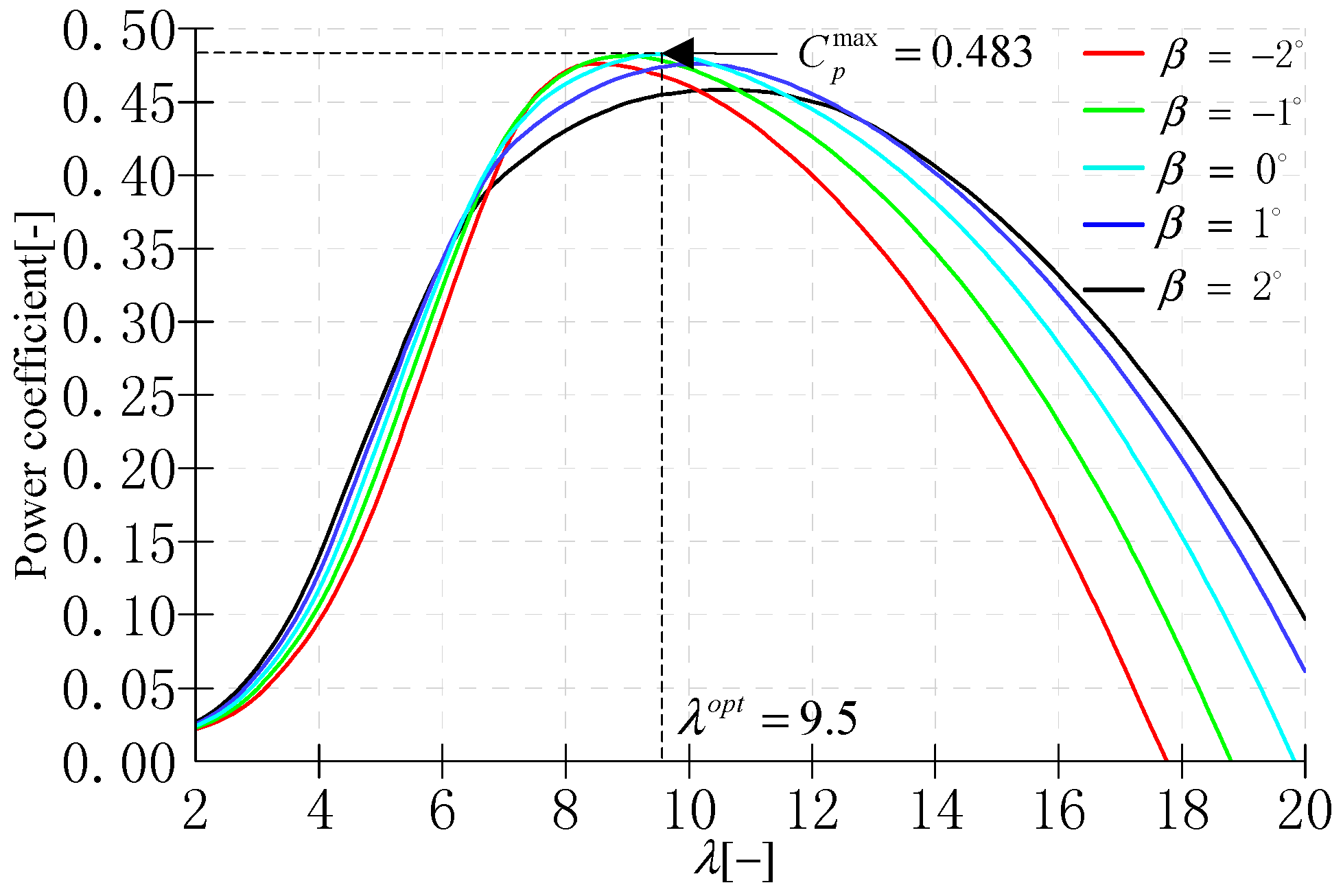 Energies 10 00613 g002 550