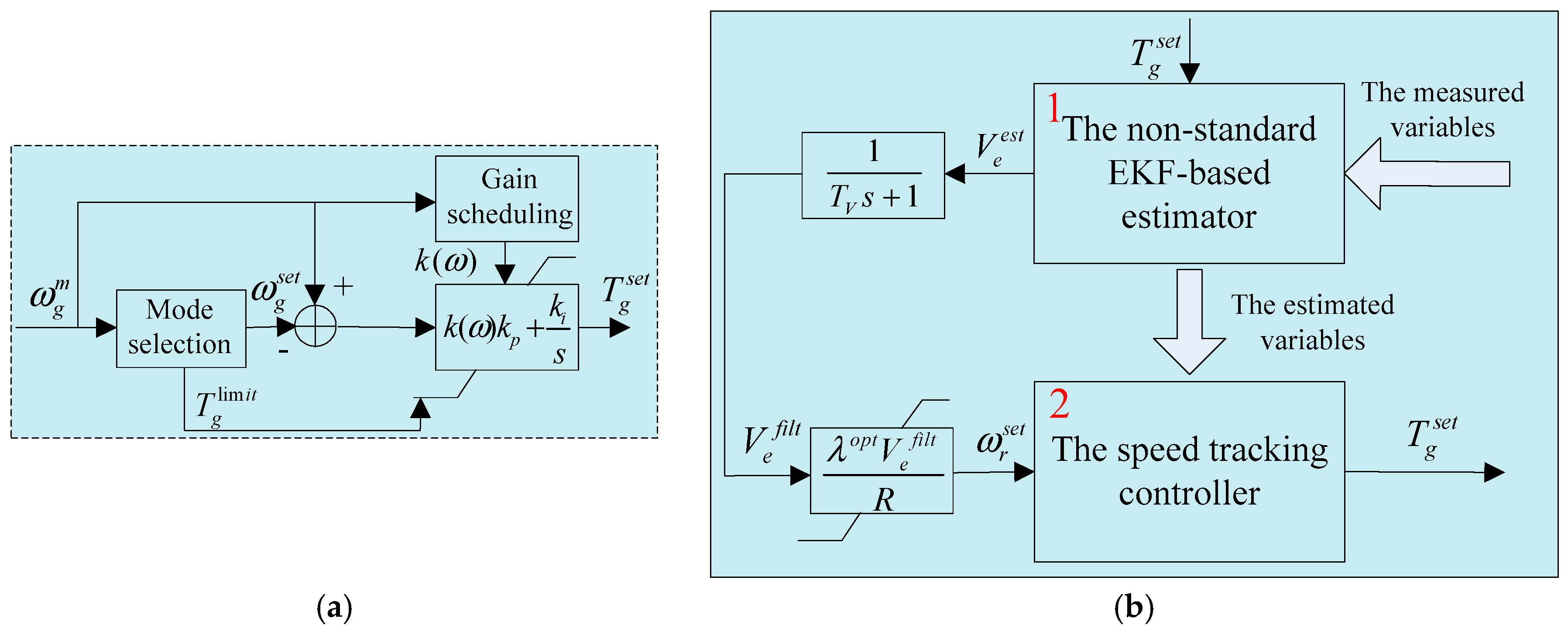 Energies 10 00613 g003 550