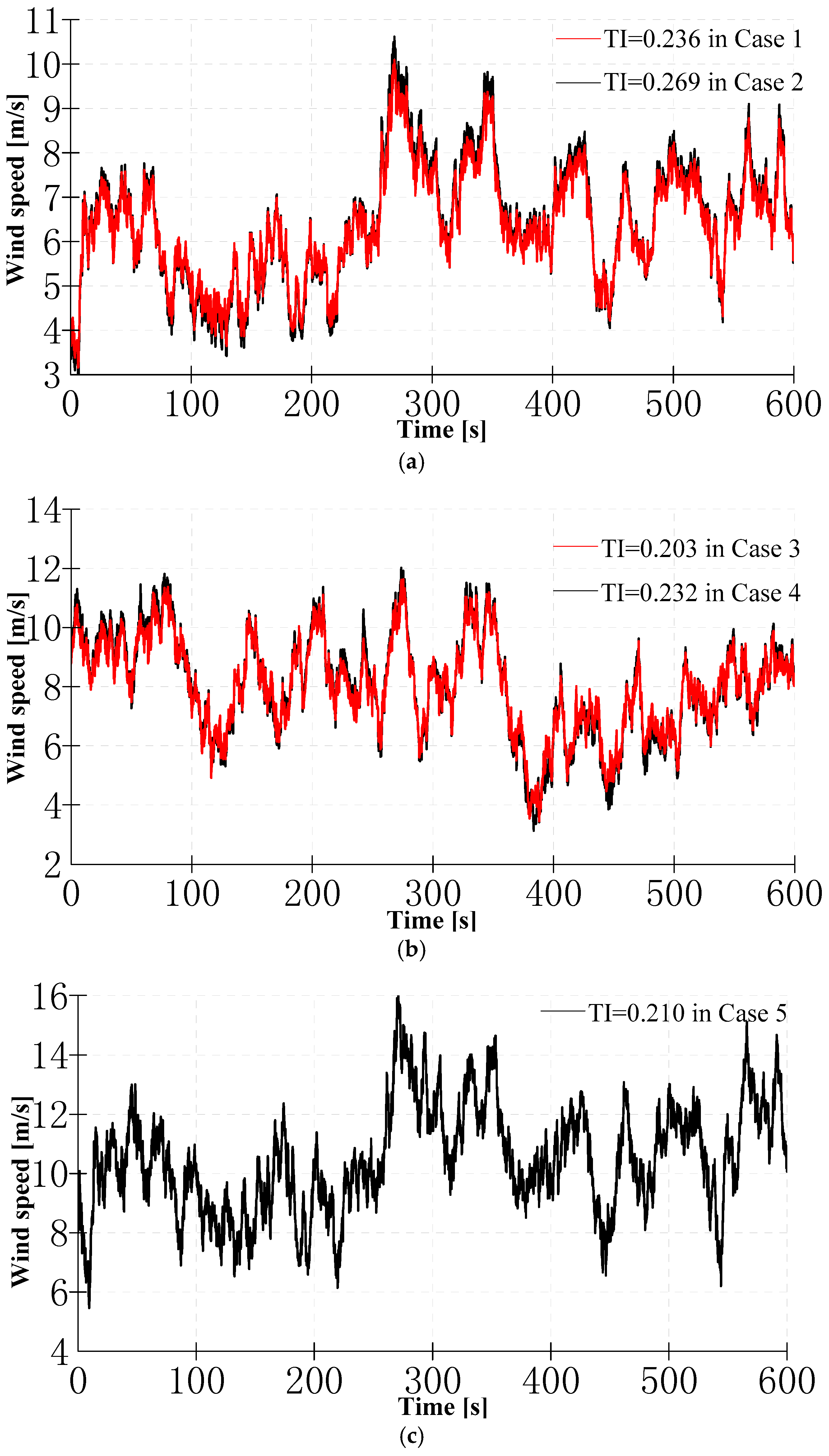 Energies 10 00613 g004 550