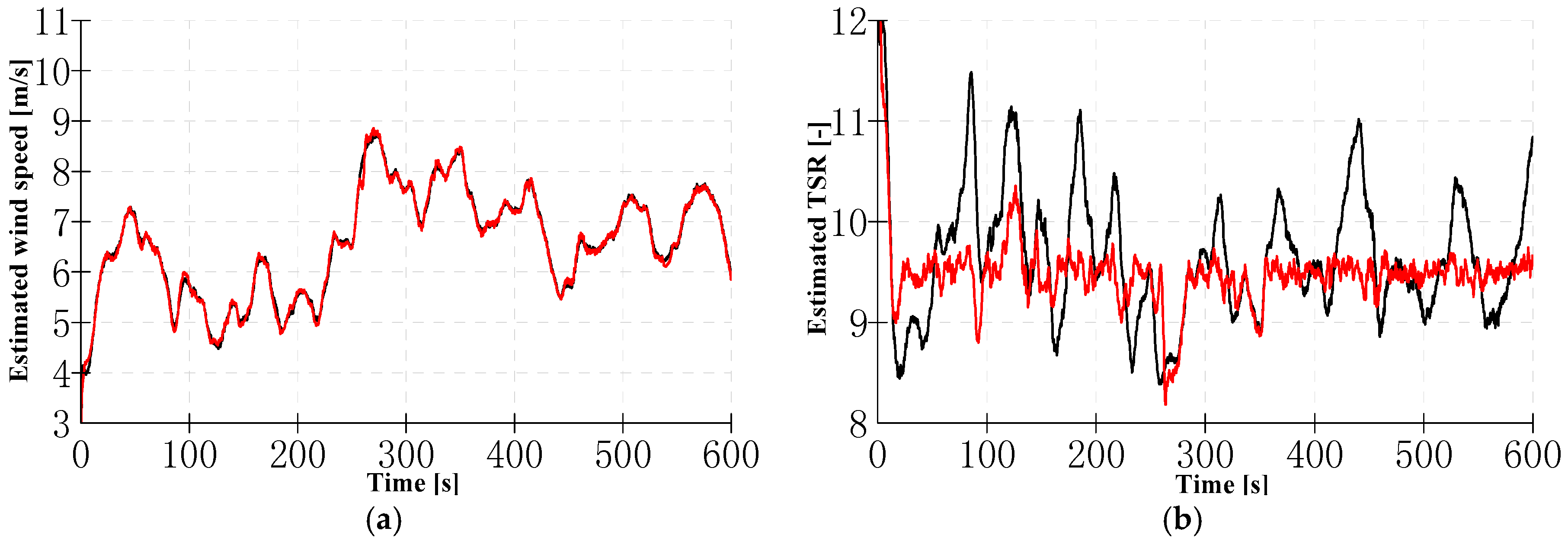Energies 10 00613 g005a 550
