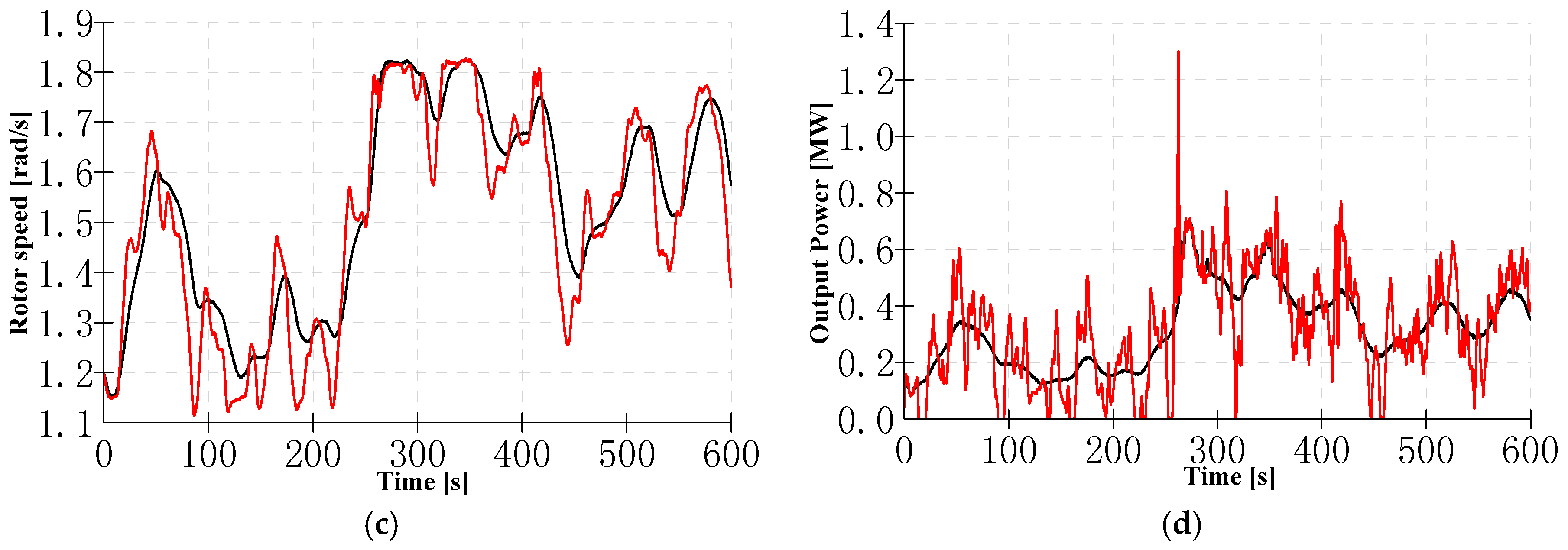 Energies 10 00613 g005b 550