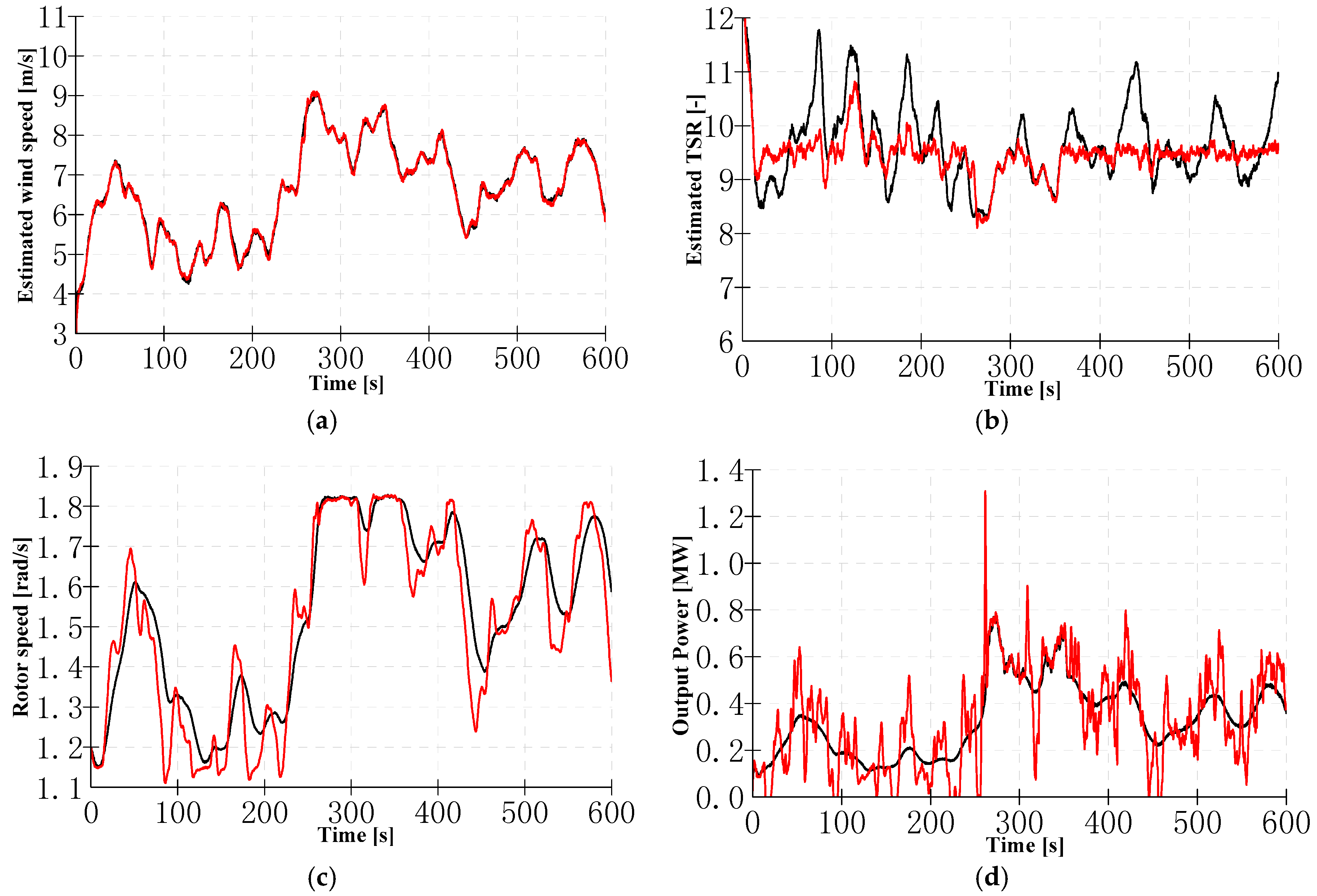 Energies 10 00613 g006 550