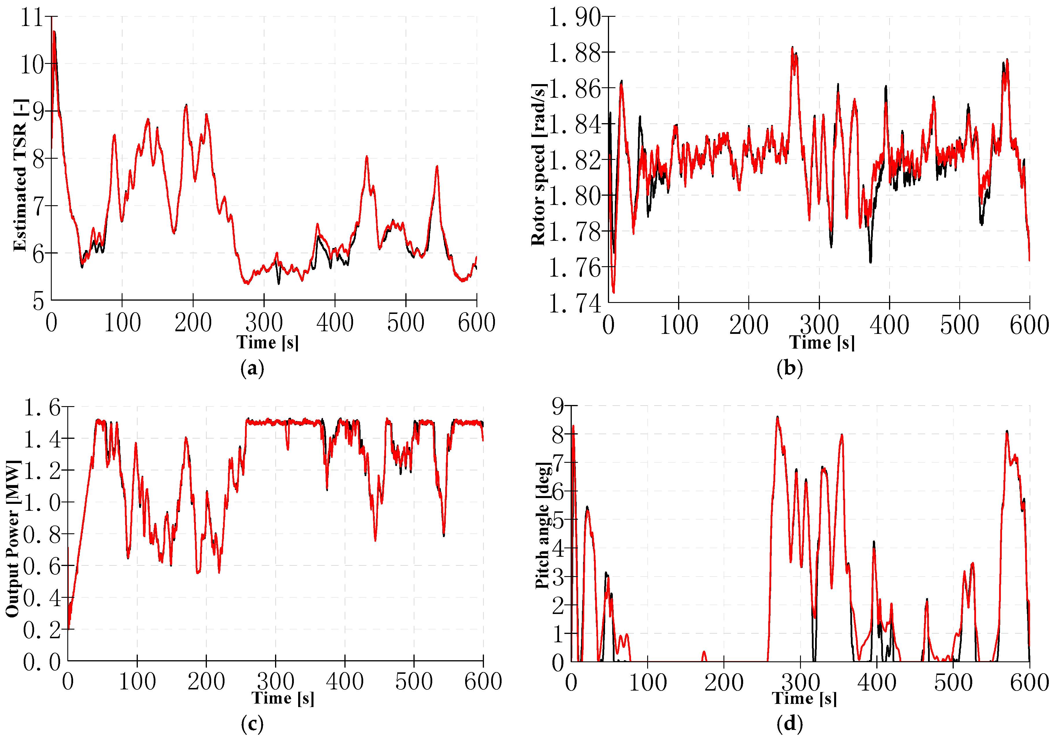 Energies 10 00613 g009 550