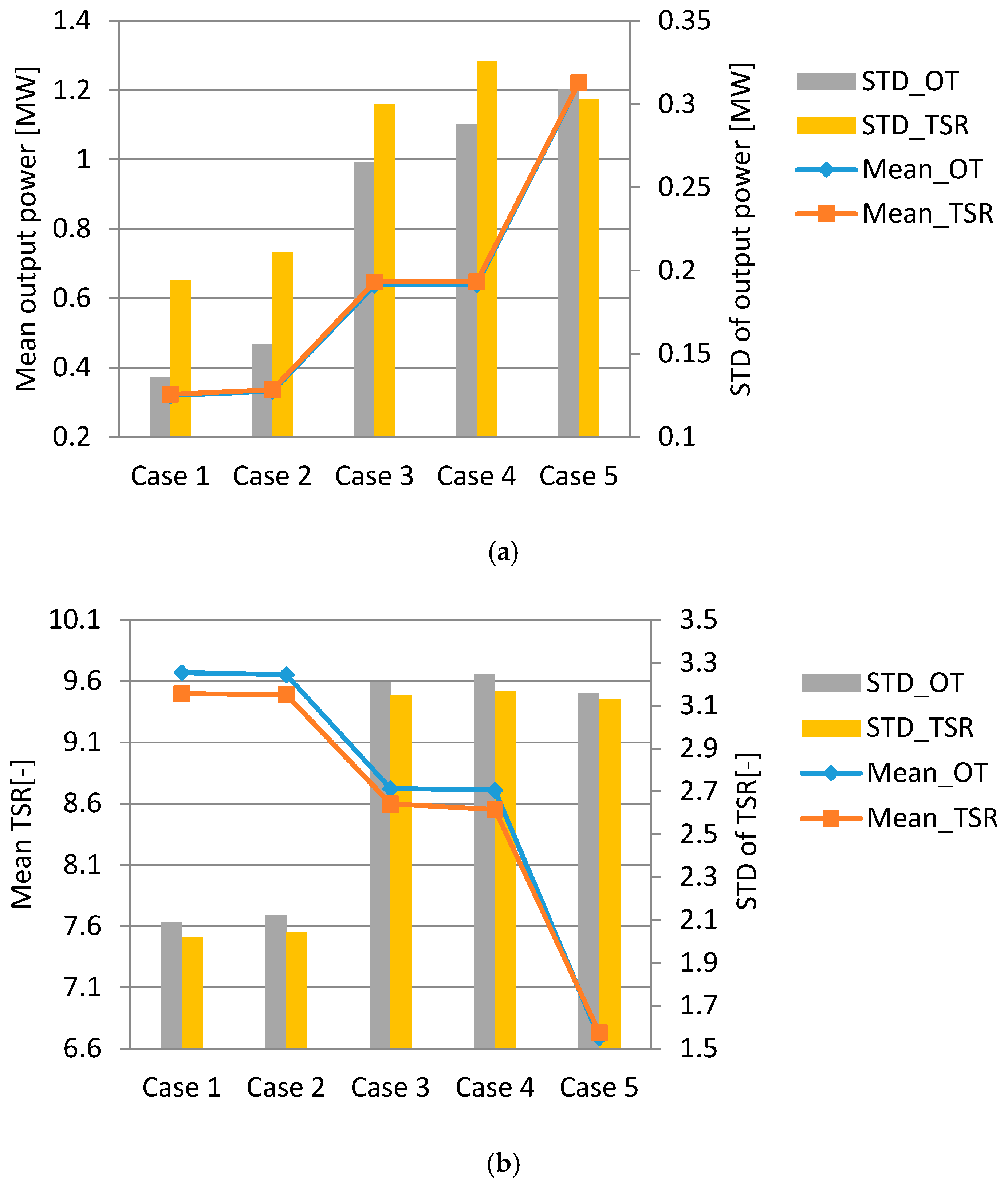 Energies 10 00613 g010 550