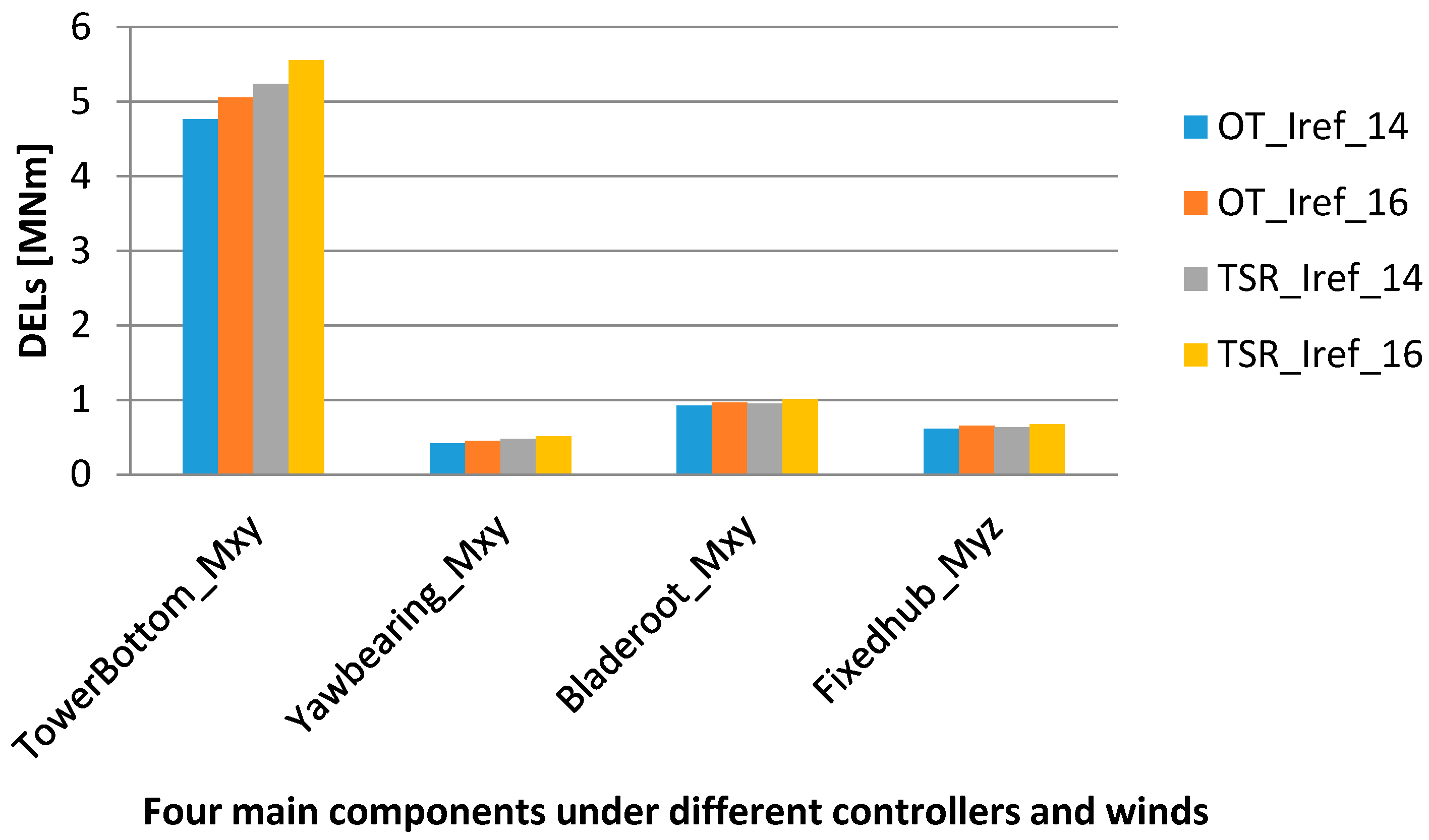 Energies 10 00613 g011 550