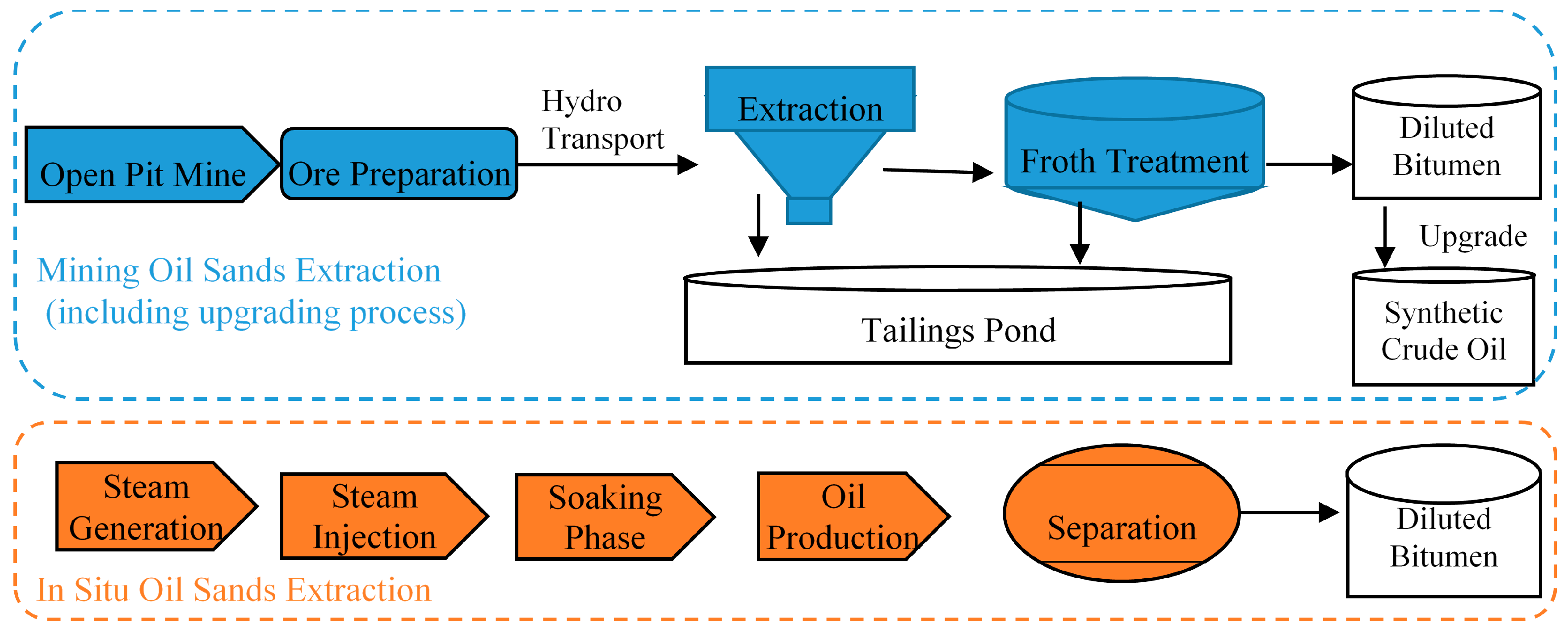 Tar Sands PDF Free Download Tar Sands PDF Free Download
