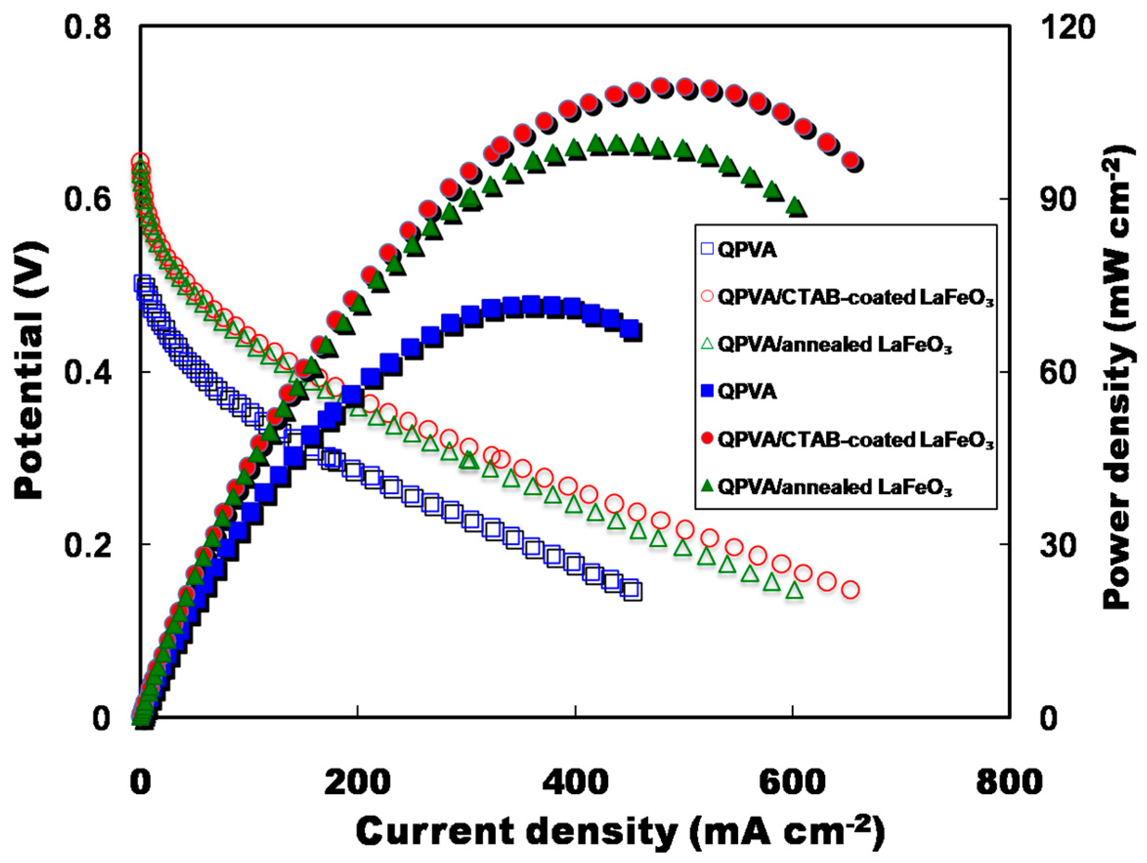 Fuel Cells Chemistry Tutorial