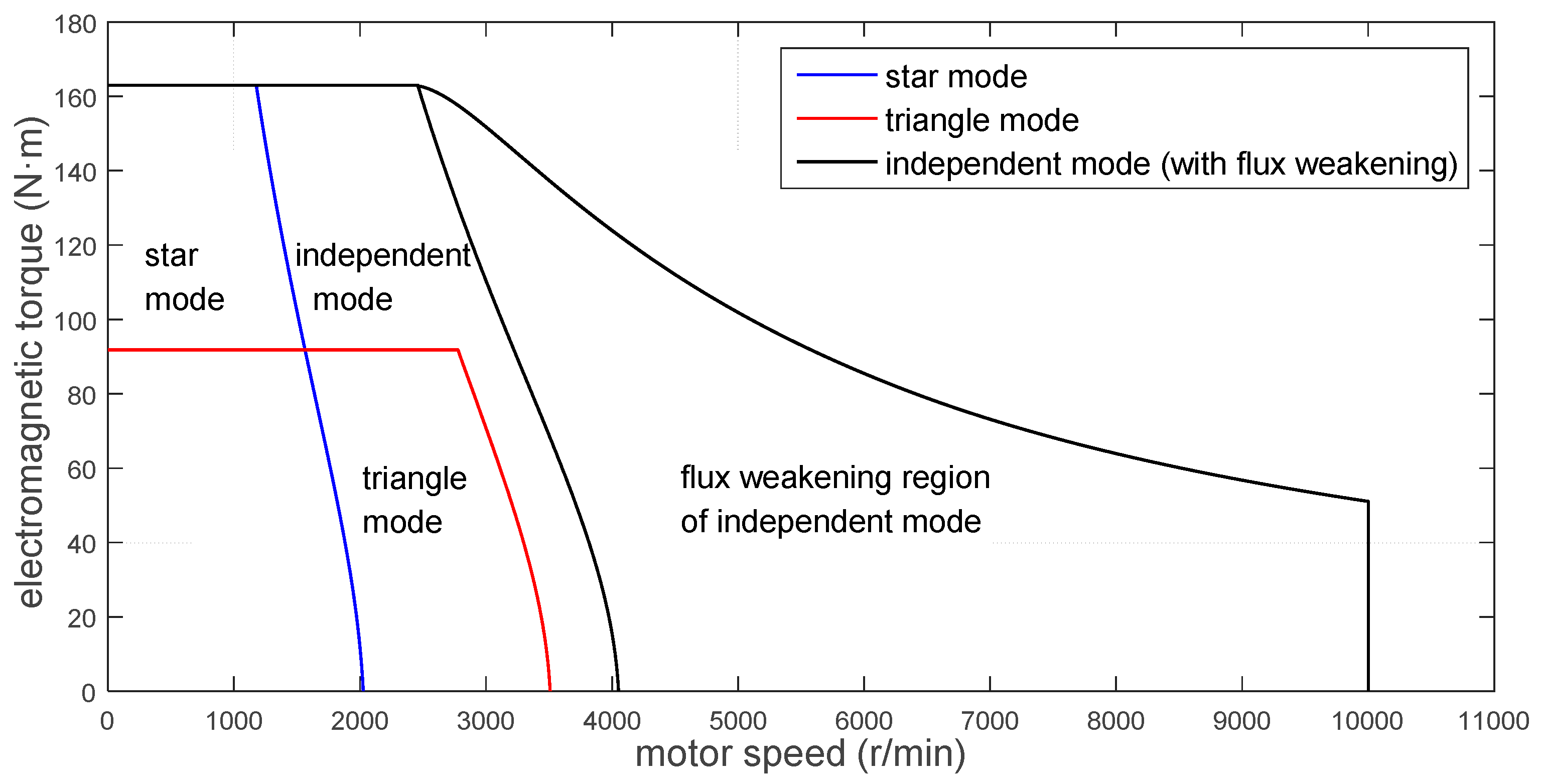 Energies 10 00616 g005