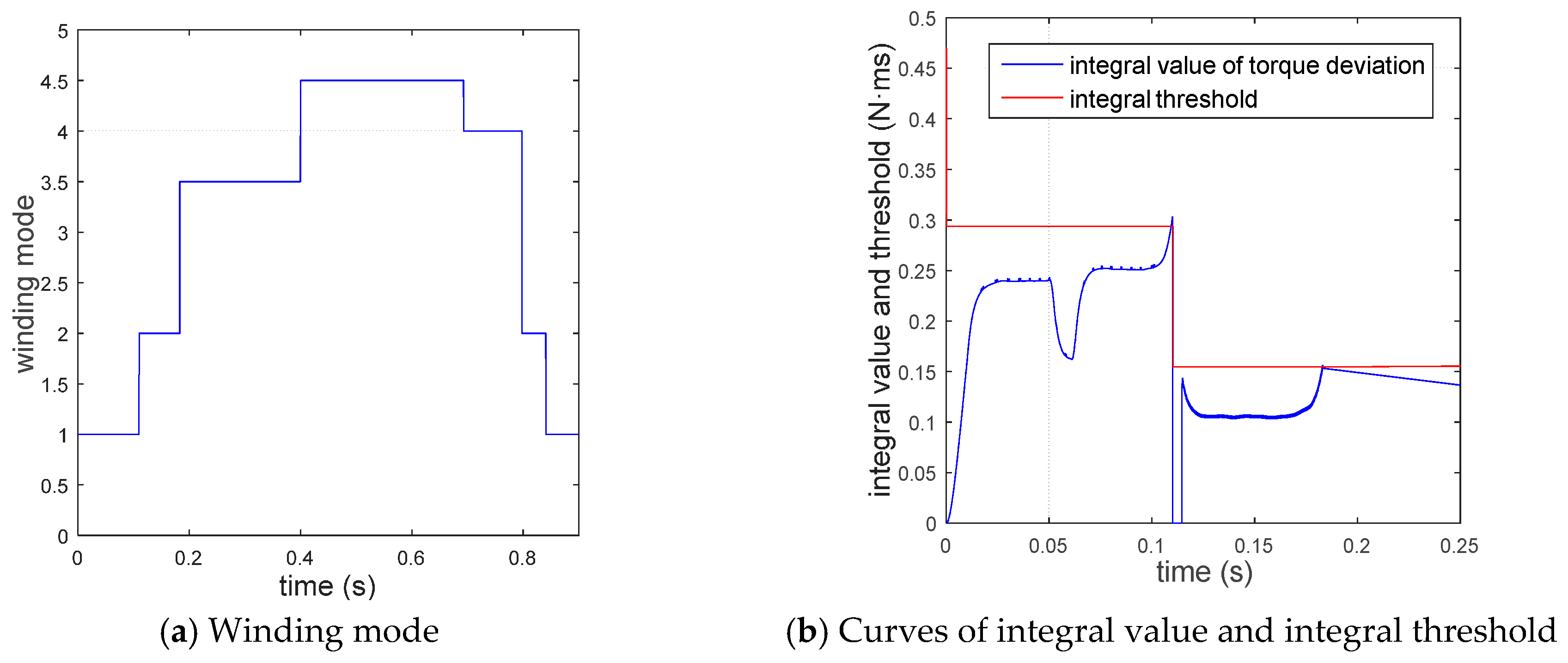 Energies 10 00616 g007