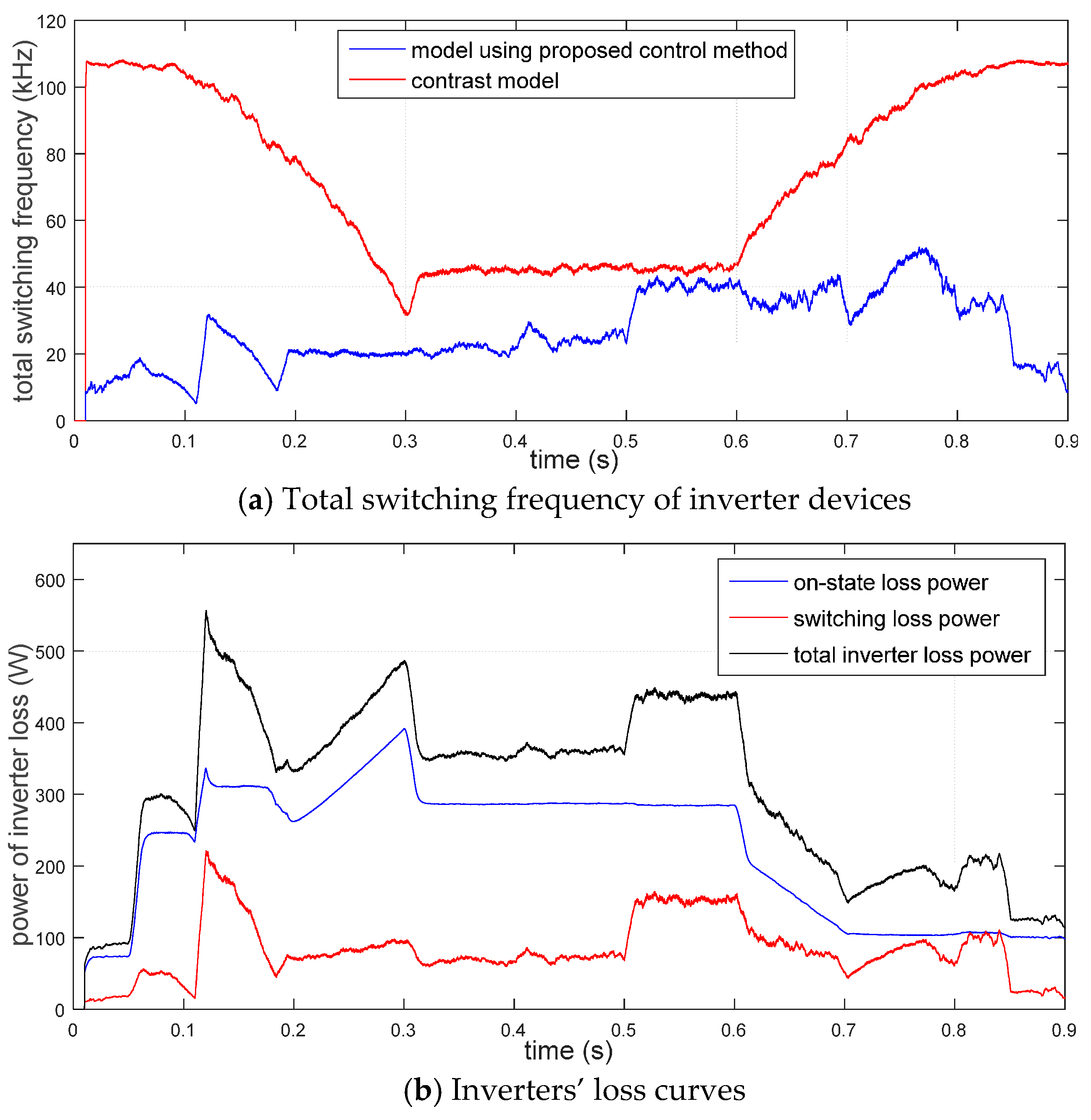 Energies 10 00616 g009