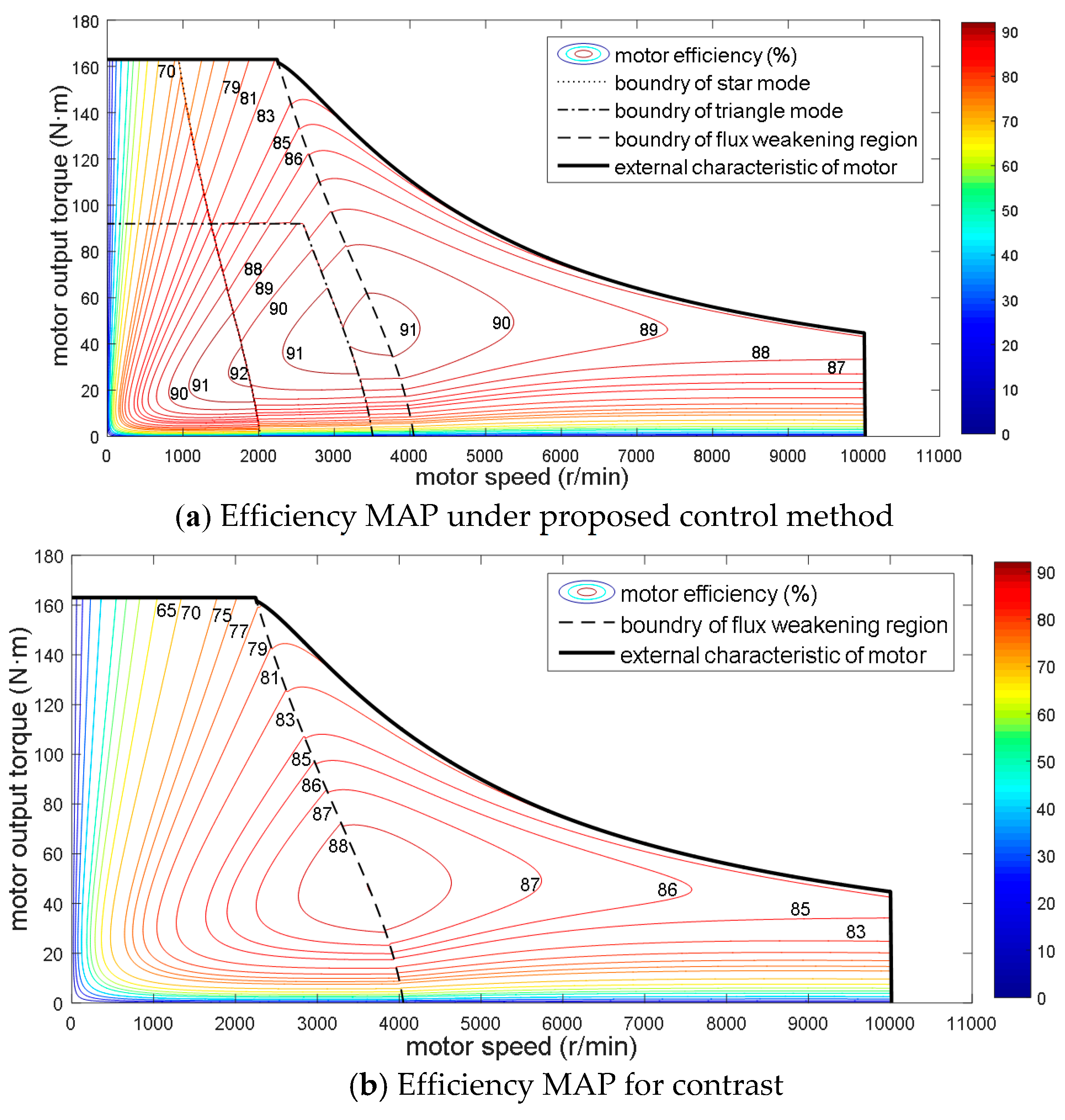 Energies Free Full Text Research On Control Strategies Of An Open End Winding Permanent Mag Synchronous Driving Motor Ow Pmsm Equipped Dual Inverter With A Switchable Winding Mode For Electric Vehicles Html