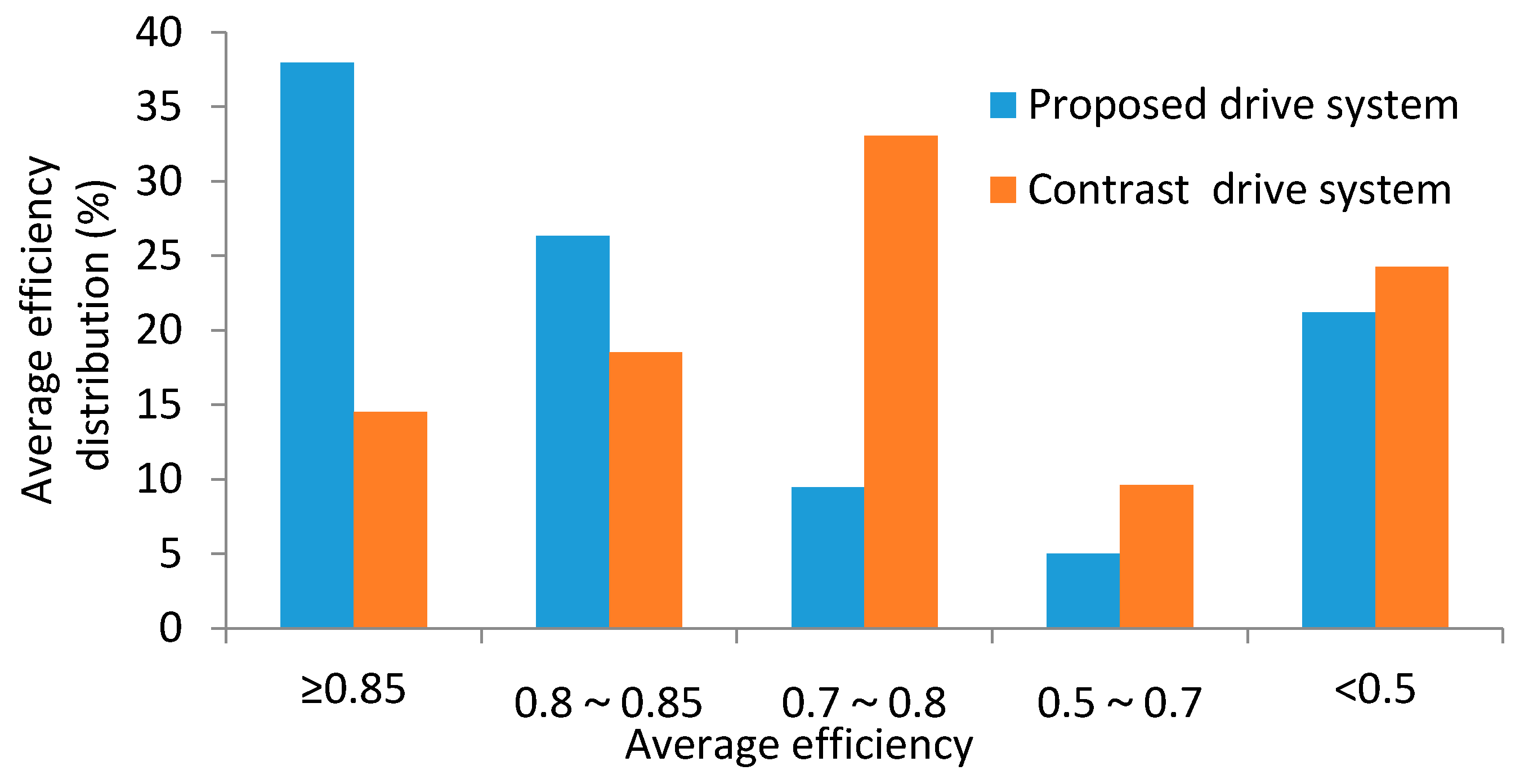 Energies 10 00616 g013