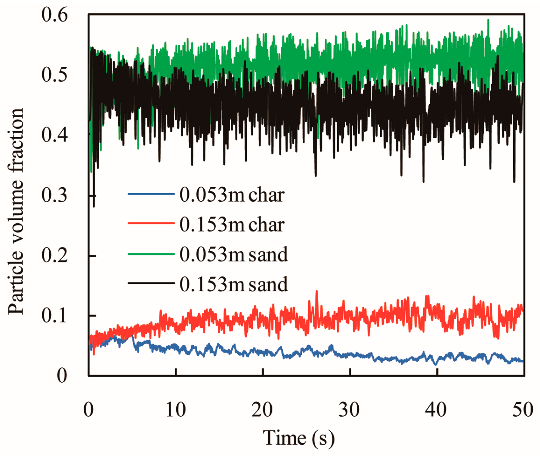 Energies 10 00617 g003