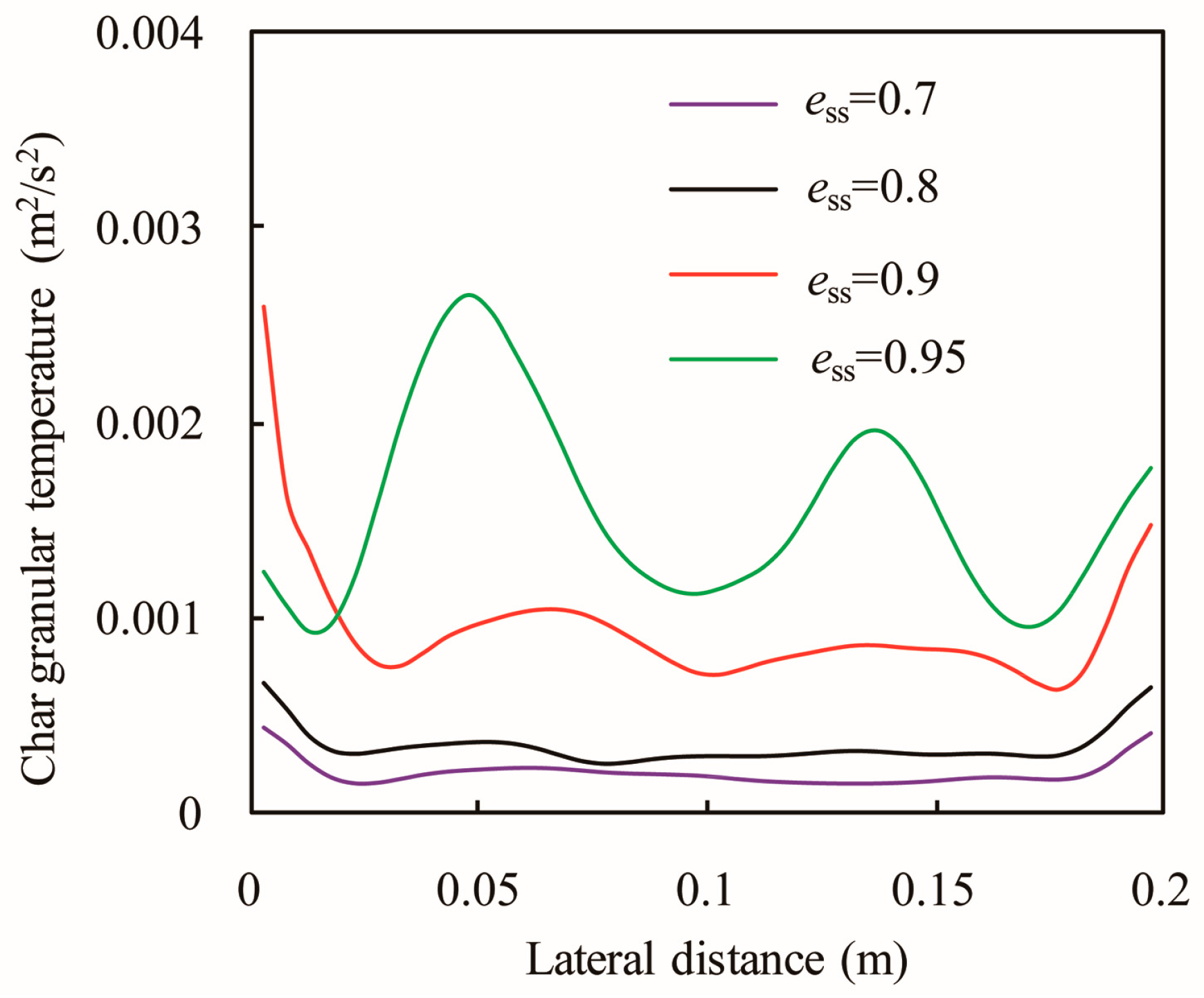 Energies 10 00617 g010