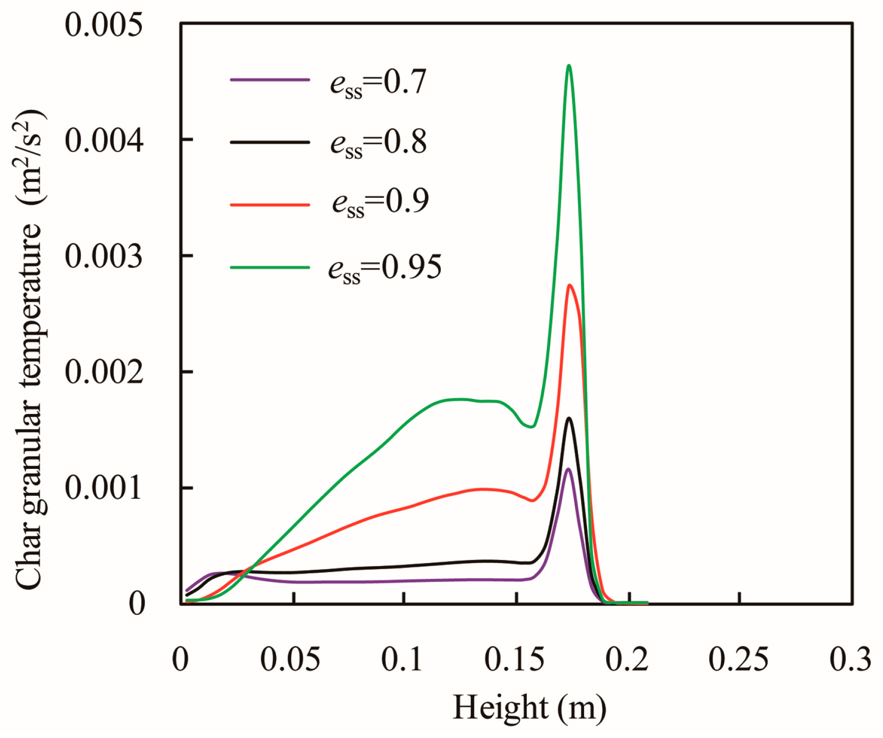 Energies 10 00617 g011