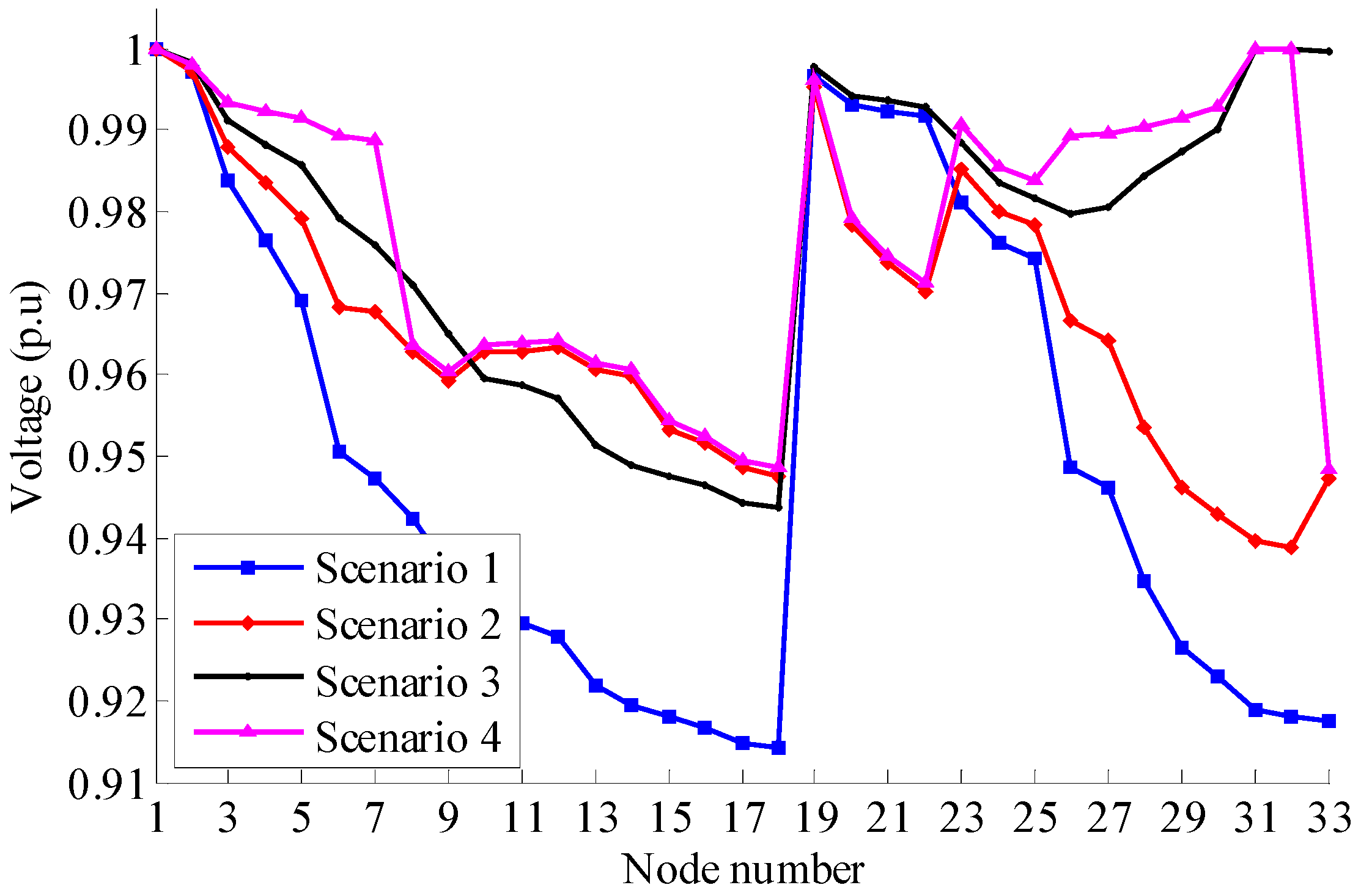 Energies 10 00618 g005 550