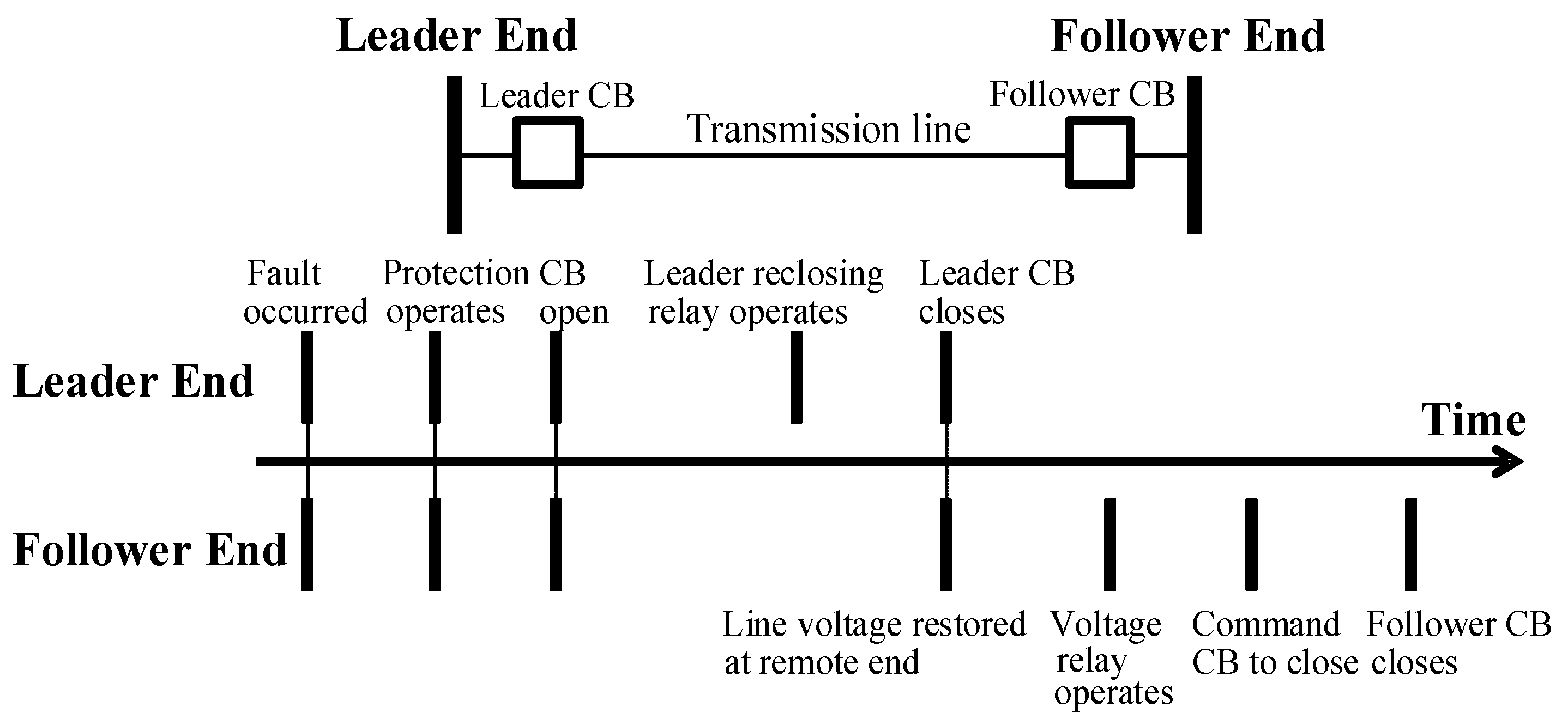 Energies 10 00622 g001 550