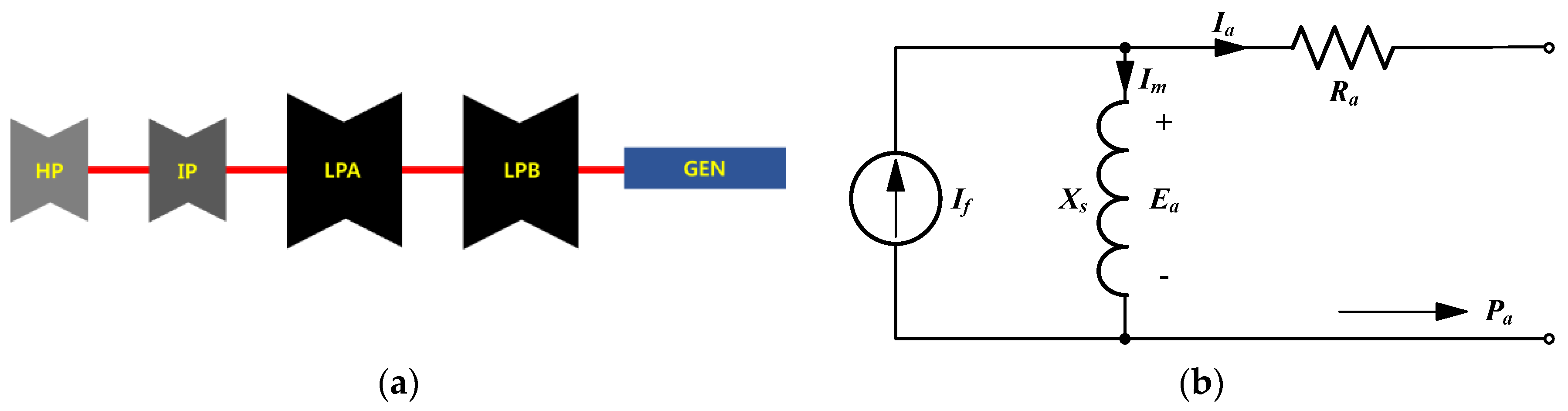 Energies 10 00622 g003 550