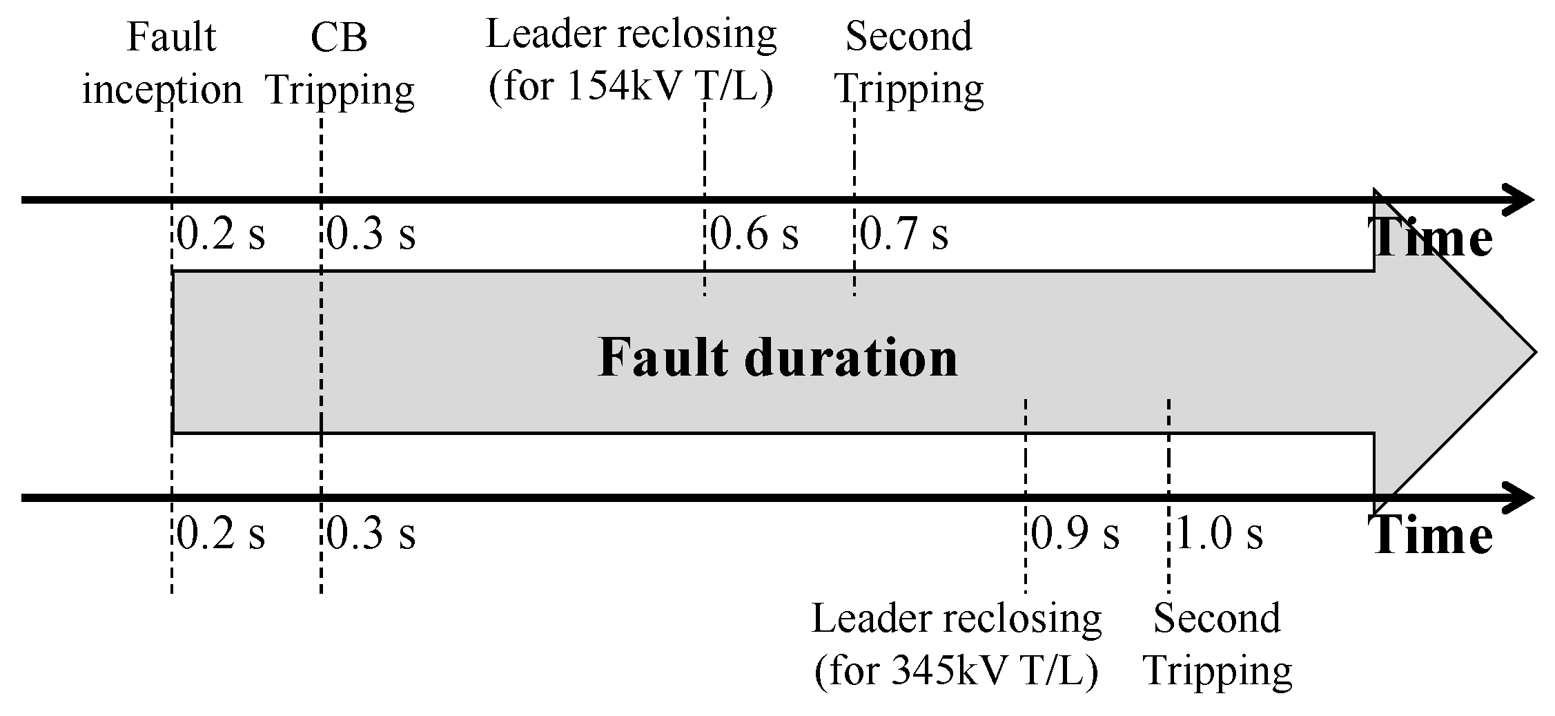 Energies 10 00622 g004 550