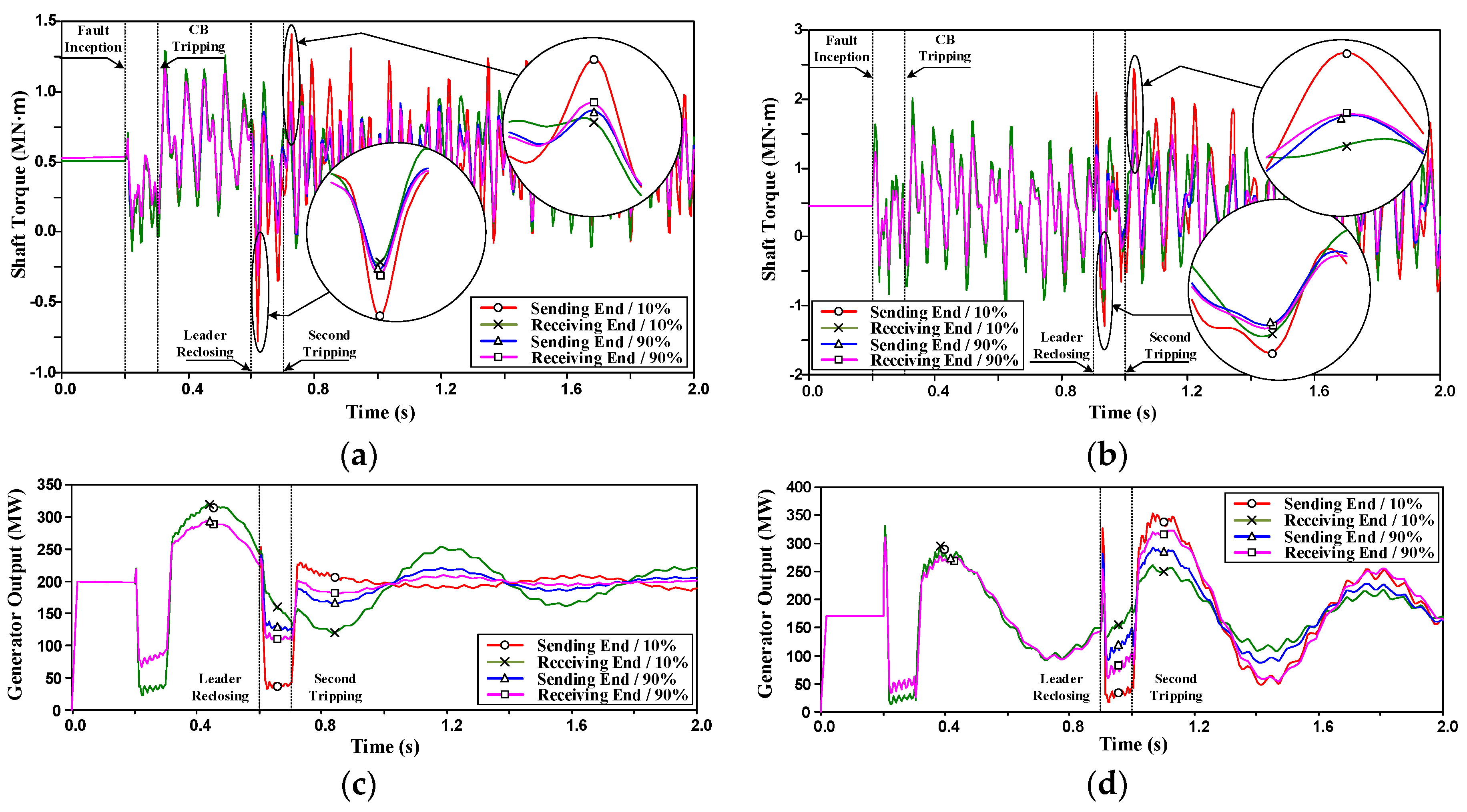 Energies 10 00622 g005 550