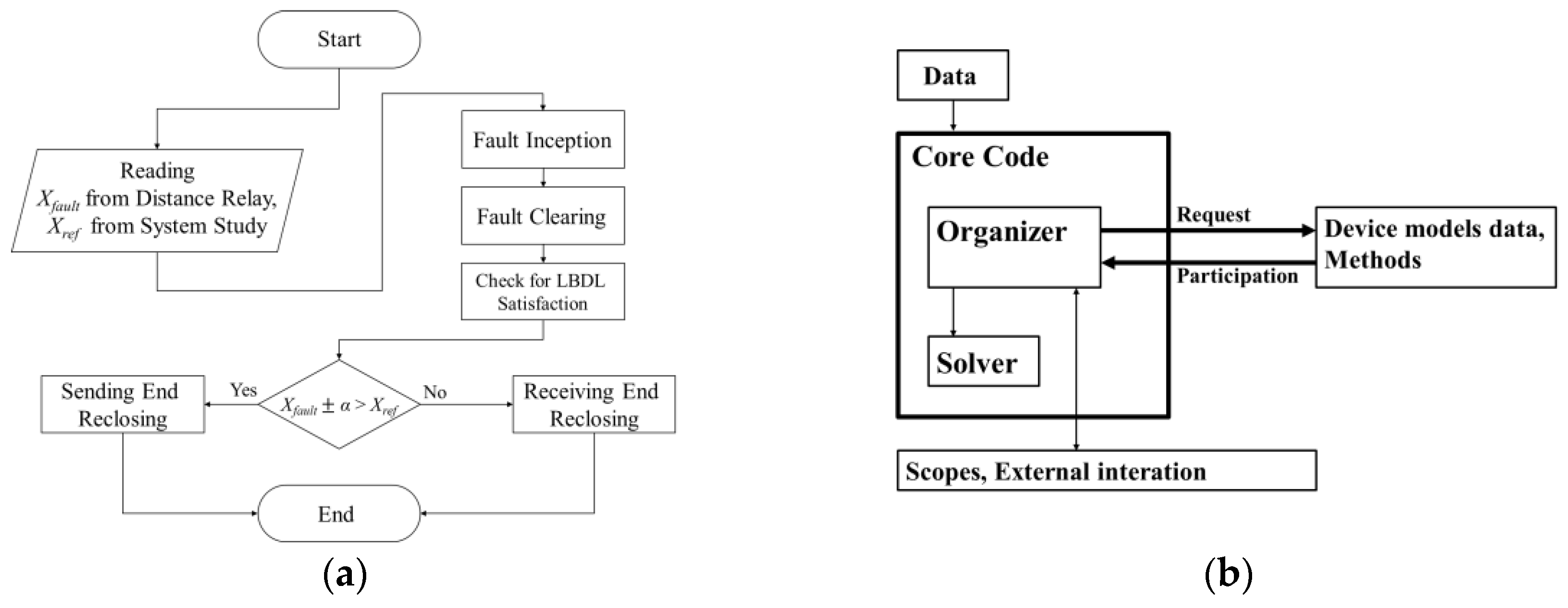 Energies 10 00622 g006 550