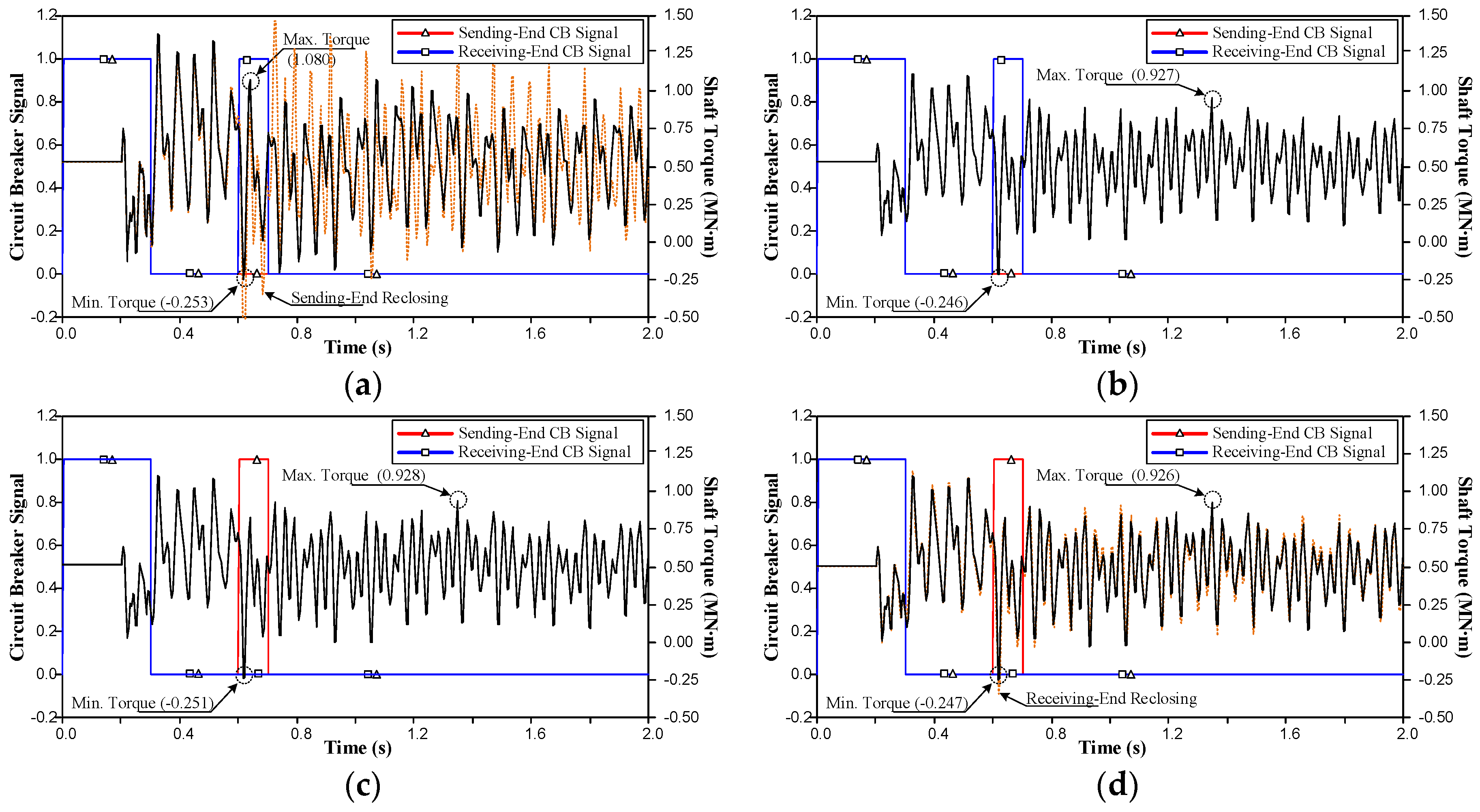Energies 10 00622 g007 550