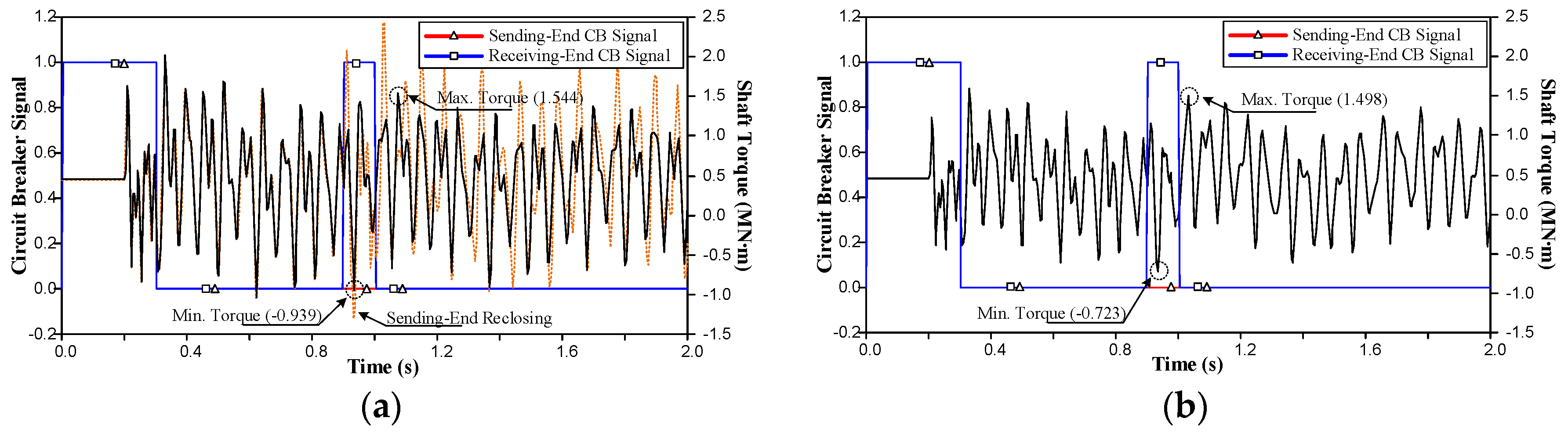 Energies 10 00622 g008a 550