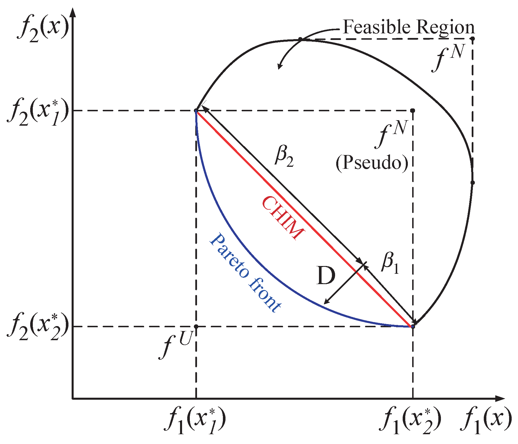 Energies 10 00624 g002 550
