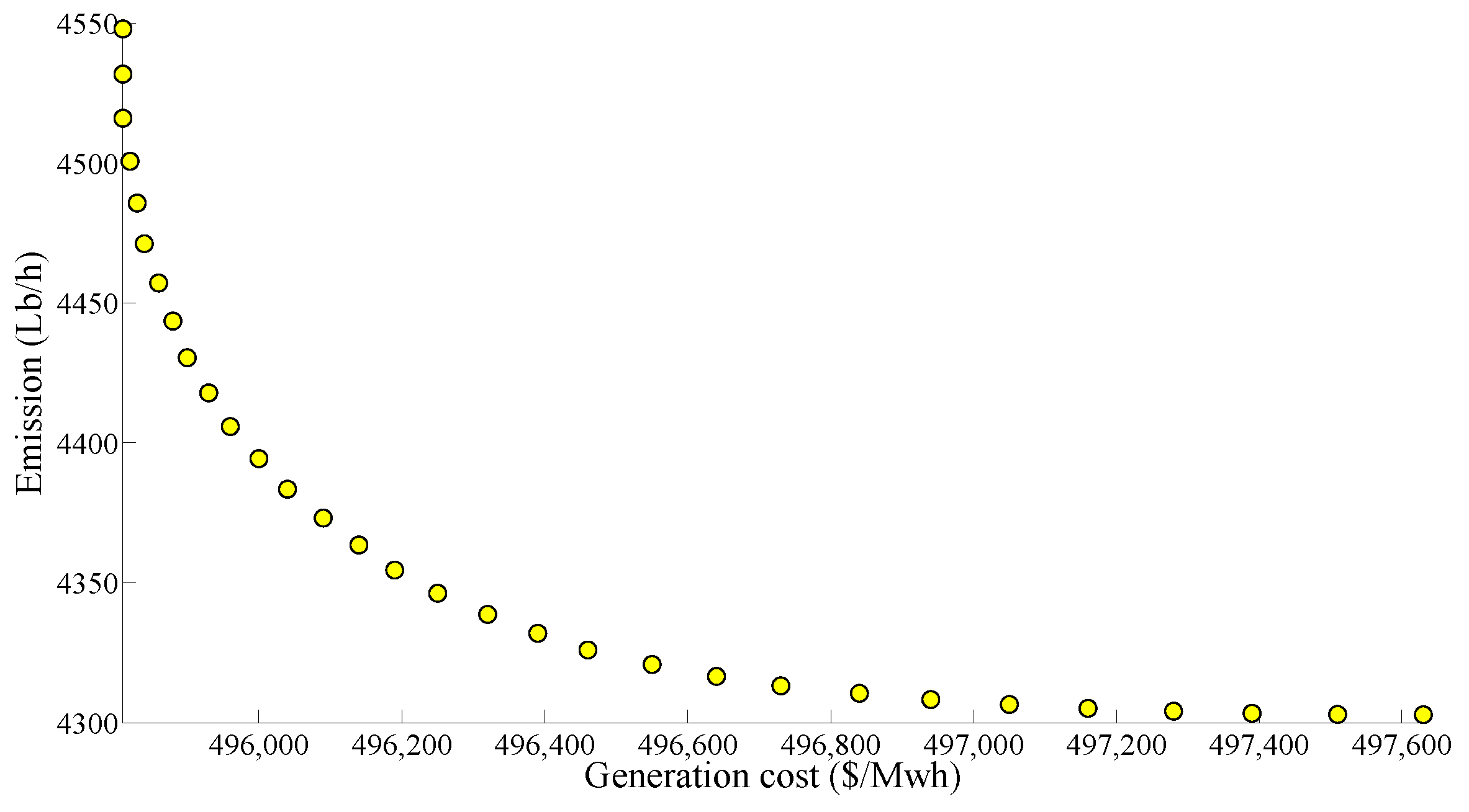 Energies 10 00624 g004 550