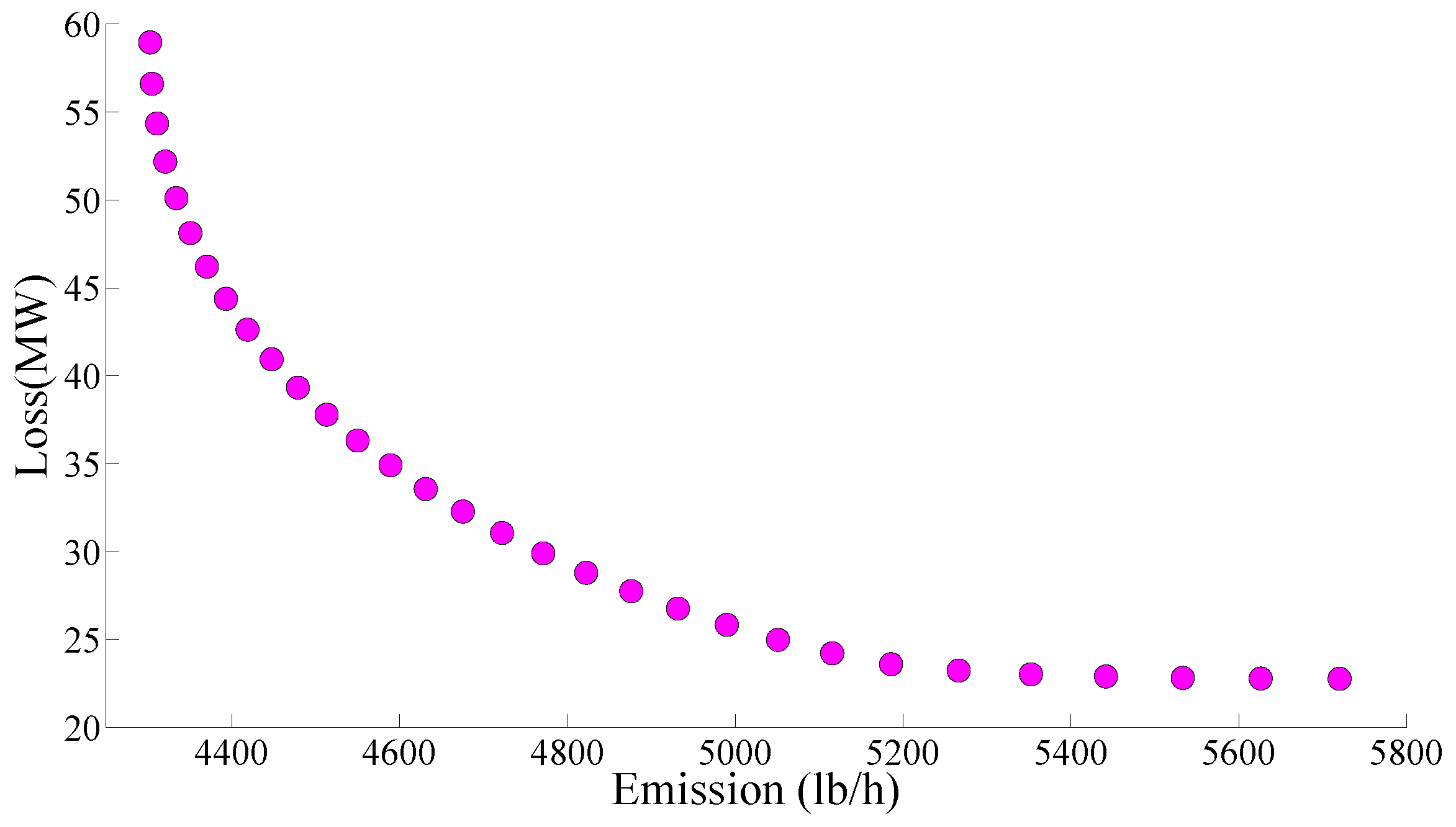 Energies 10 00624 g006 550