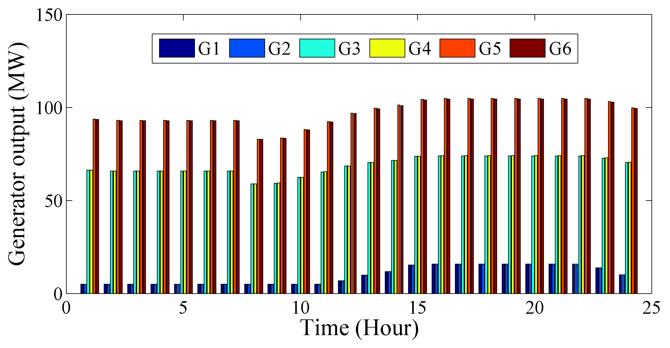 Energies 10 00624 g007 550