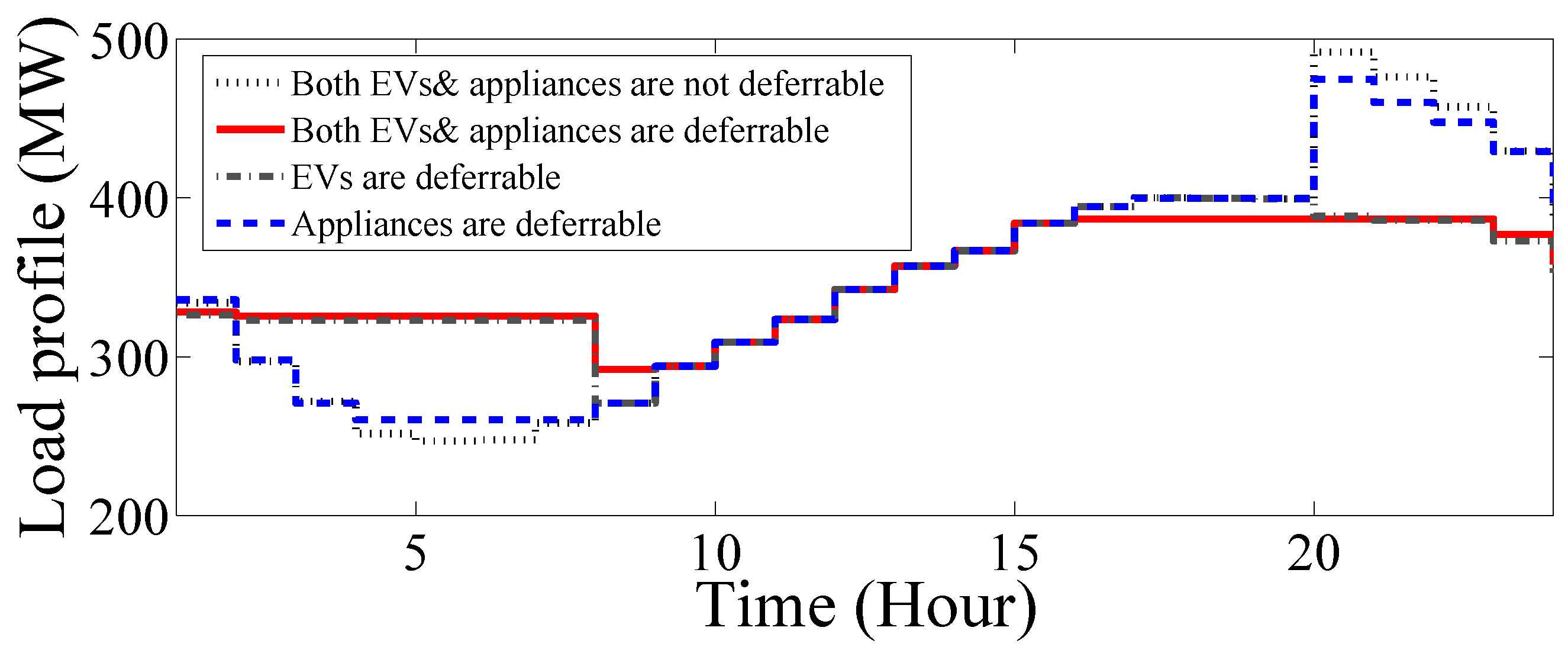 Energies 10 00624 g009 550