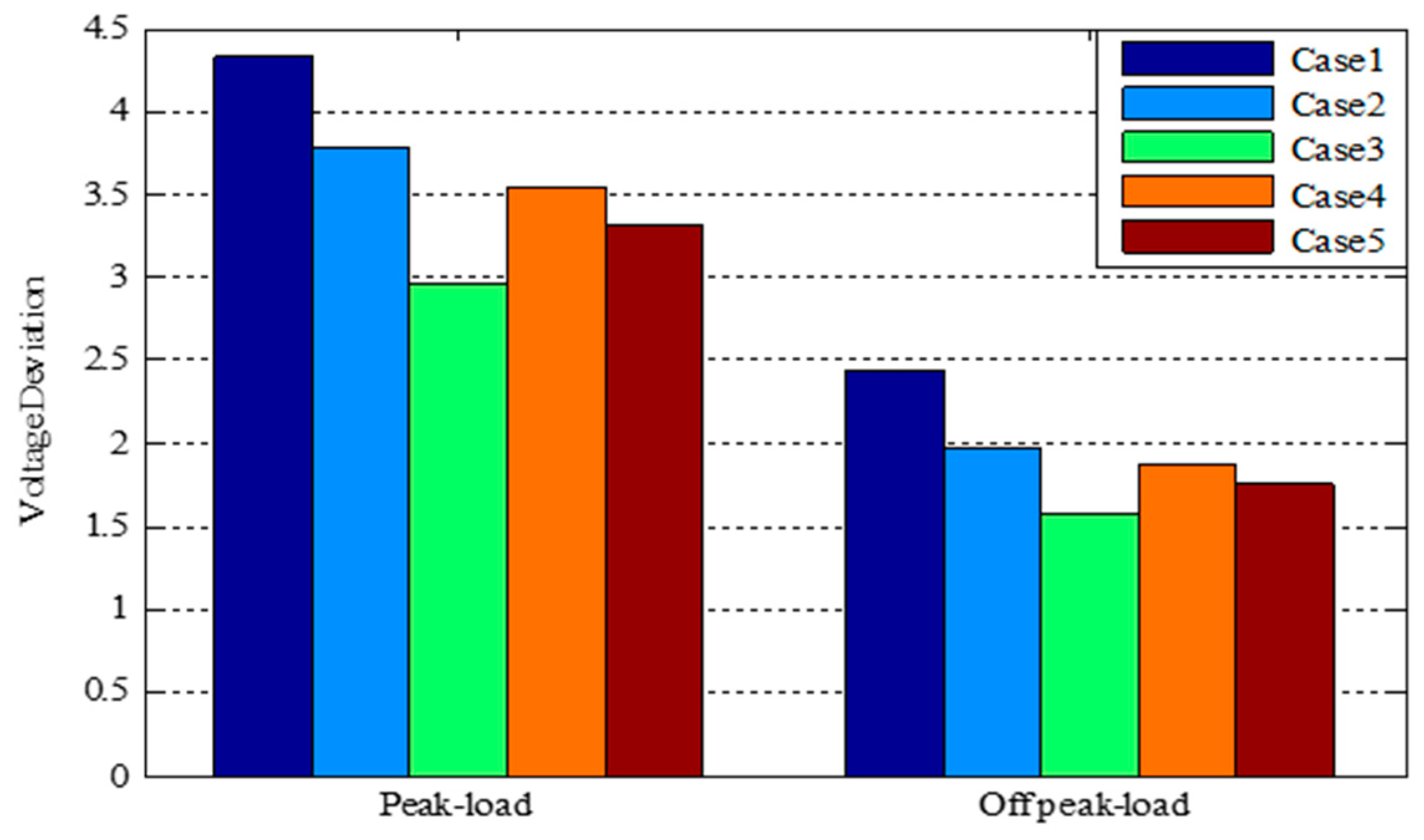 Energies 10 00625 g001