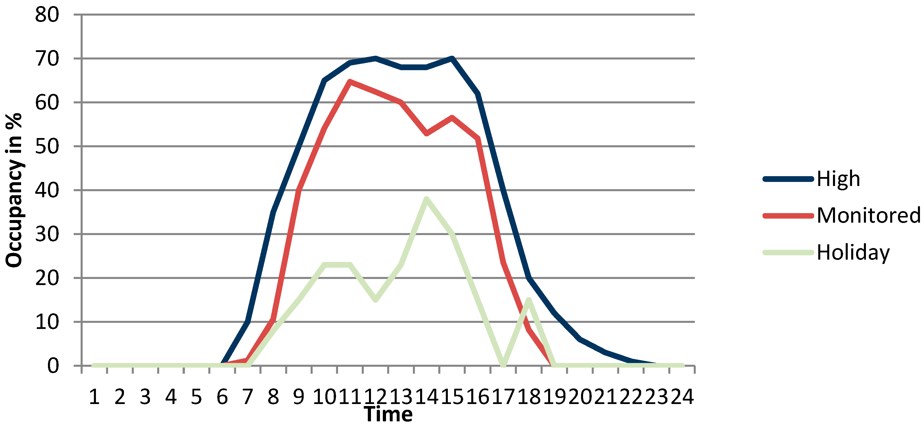 Energies 10 00628 g003 550