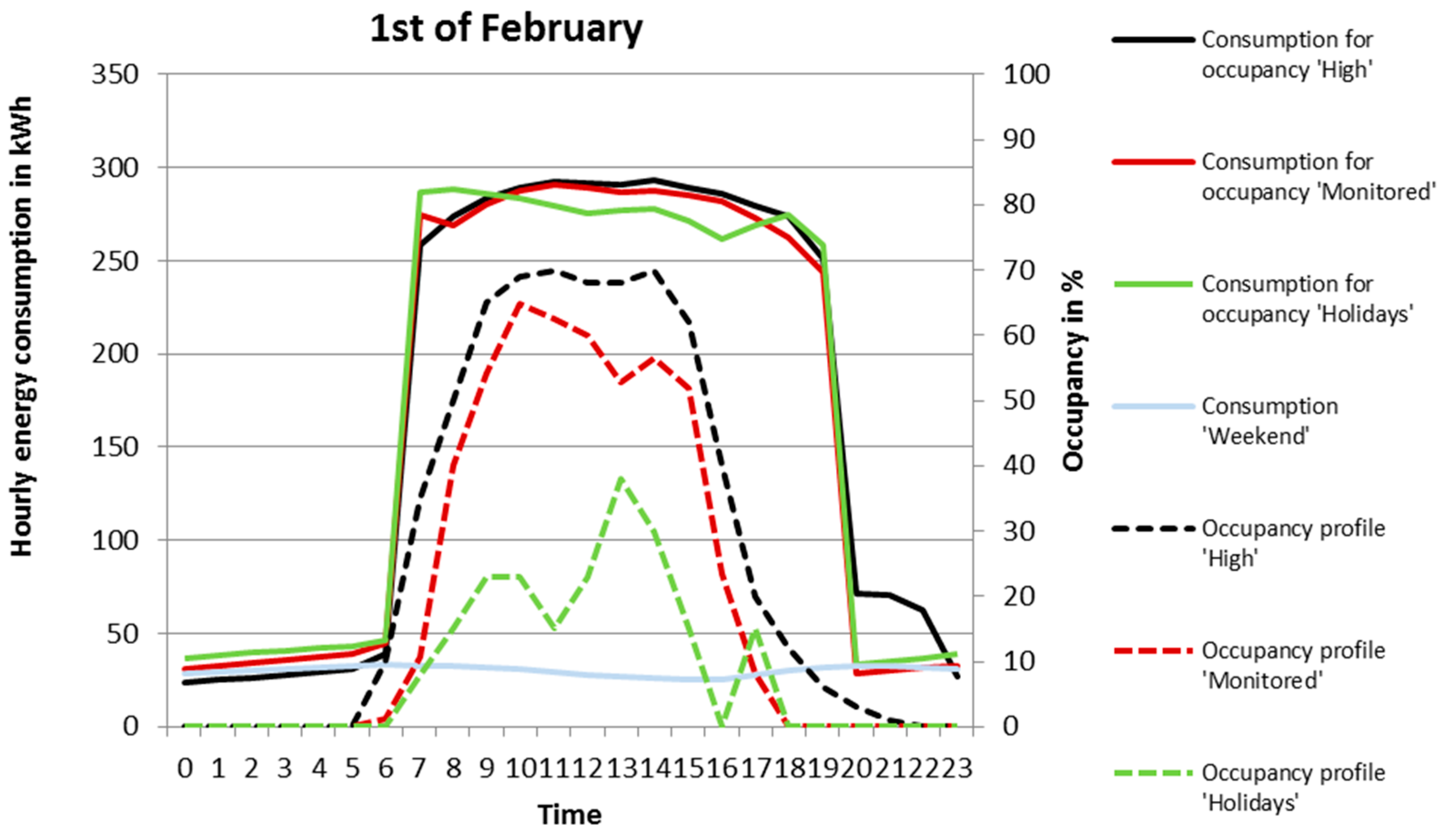 Energies 10 00628 g004 550