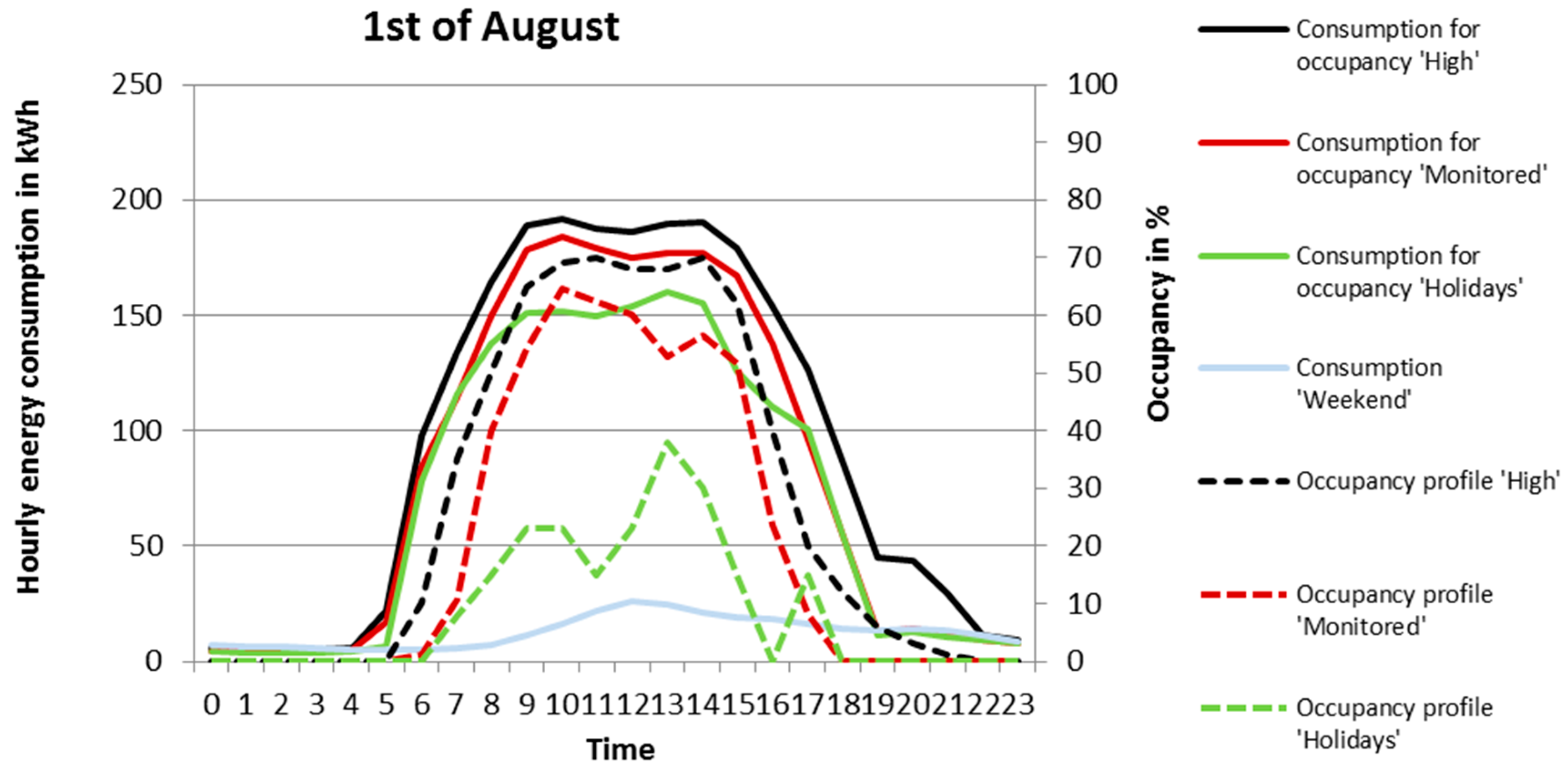 Energies 10 00628 g005 550