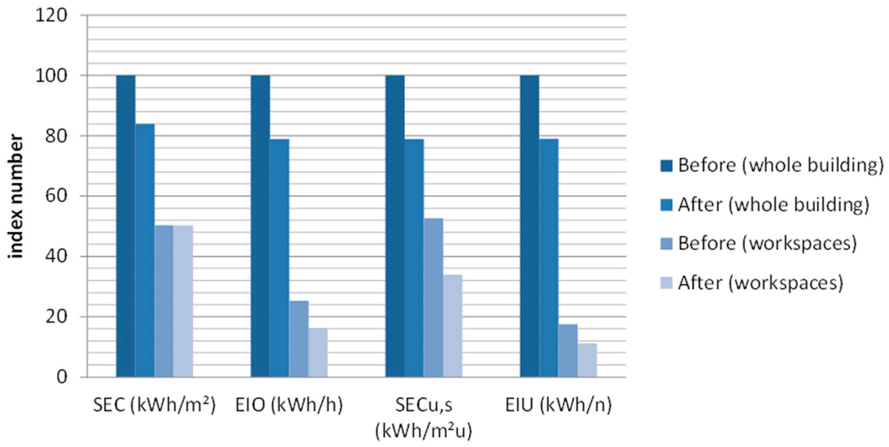 Energies 10 00628 g007 550