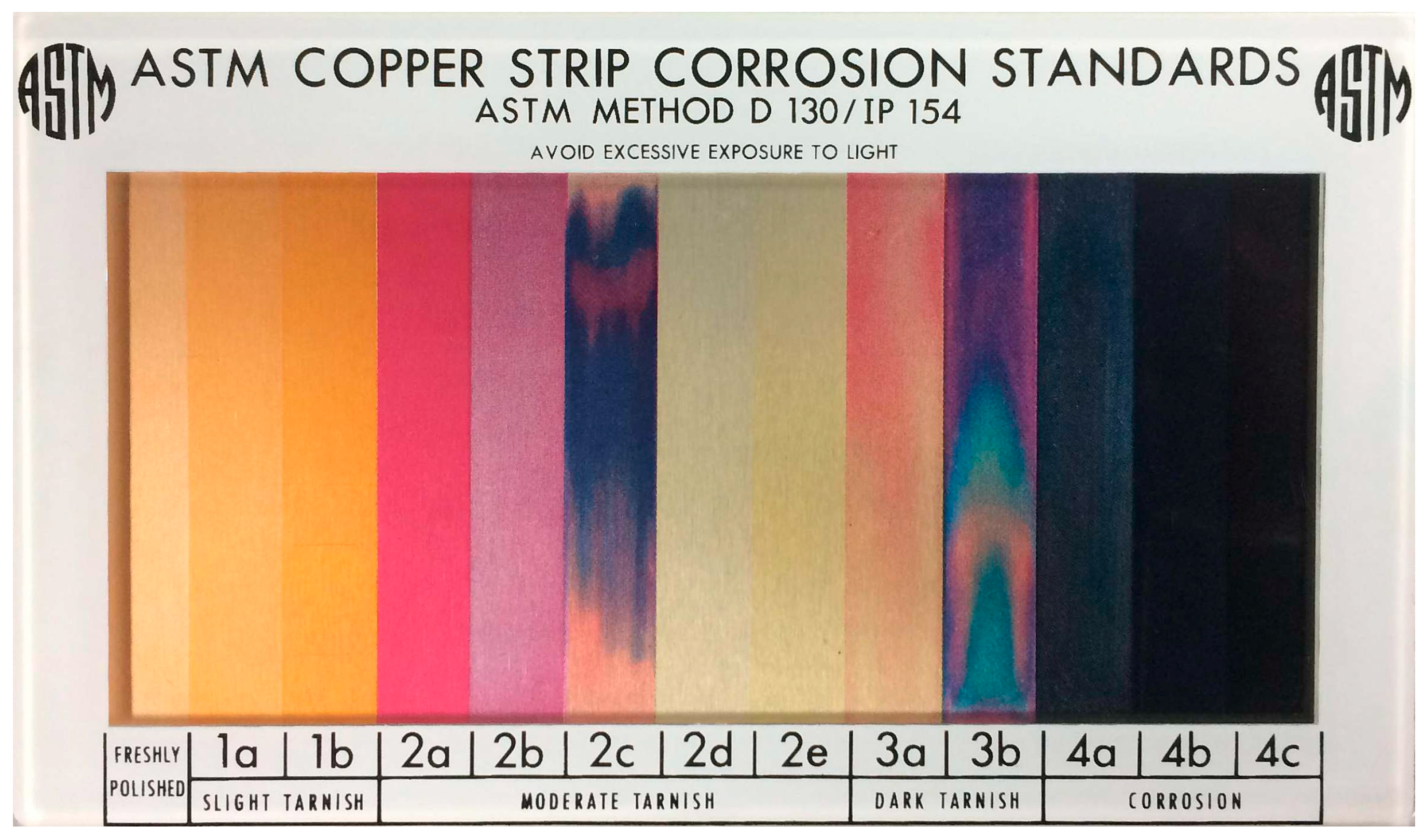 ASTM Copper Strip Corrosion Standard