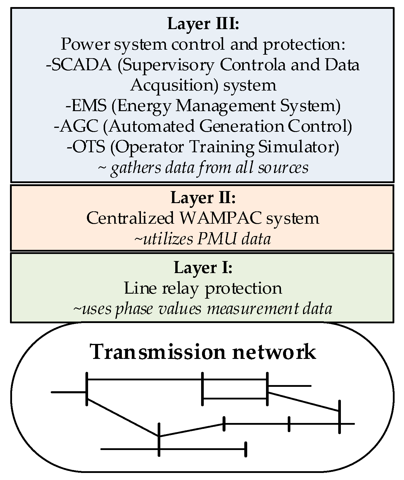 Energies 10 00633 g001 550
