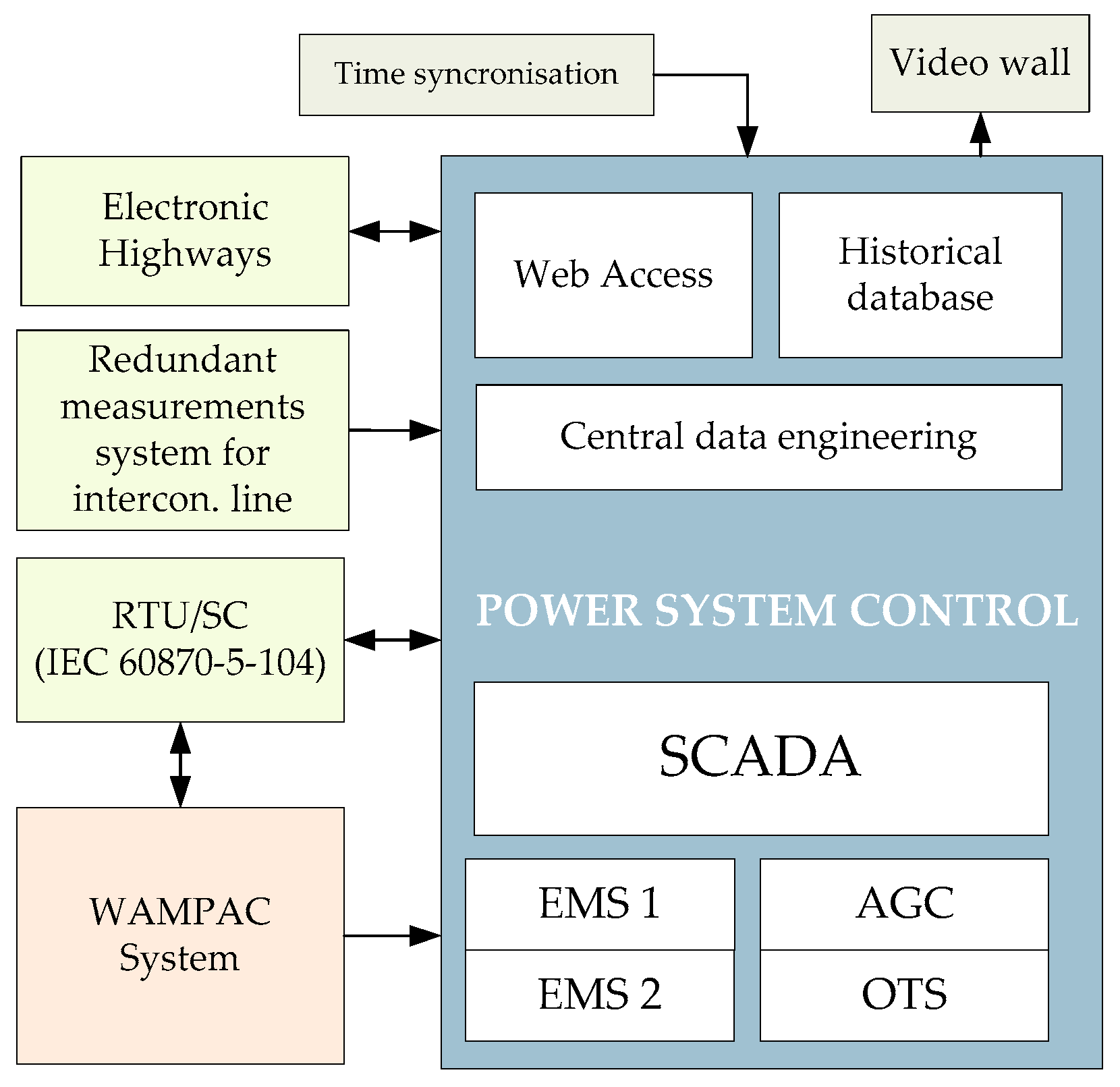 Energies 10 00633 g002 550